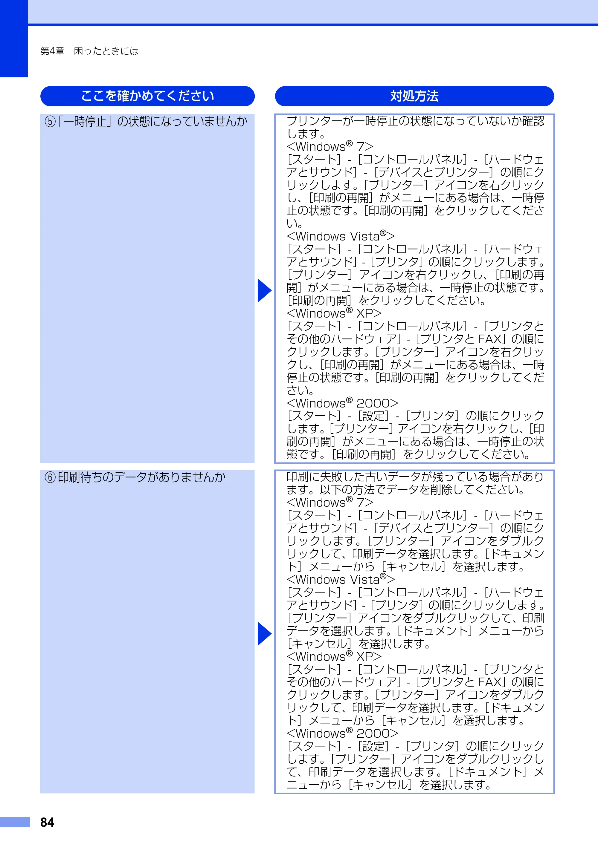 ブラザー DCP-7060D / DCP-7065DN ユーザーズガイド ～基本編～ — 原本ページ — 84ページ