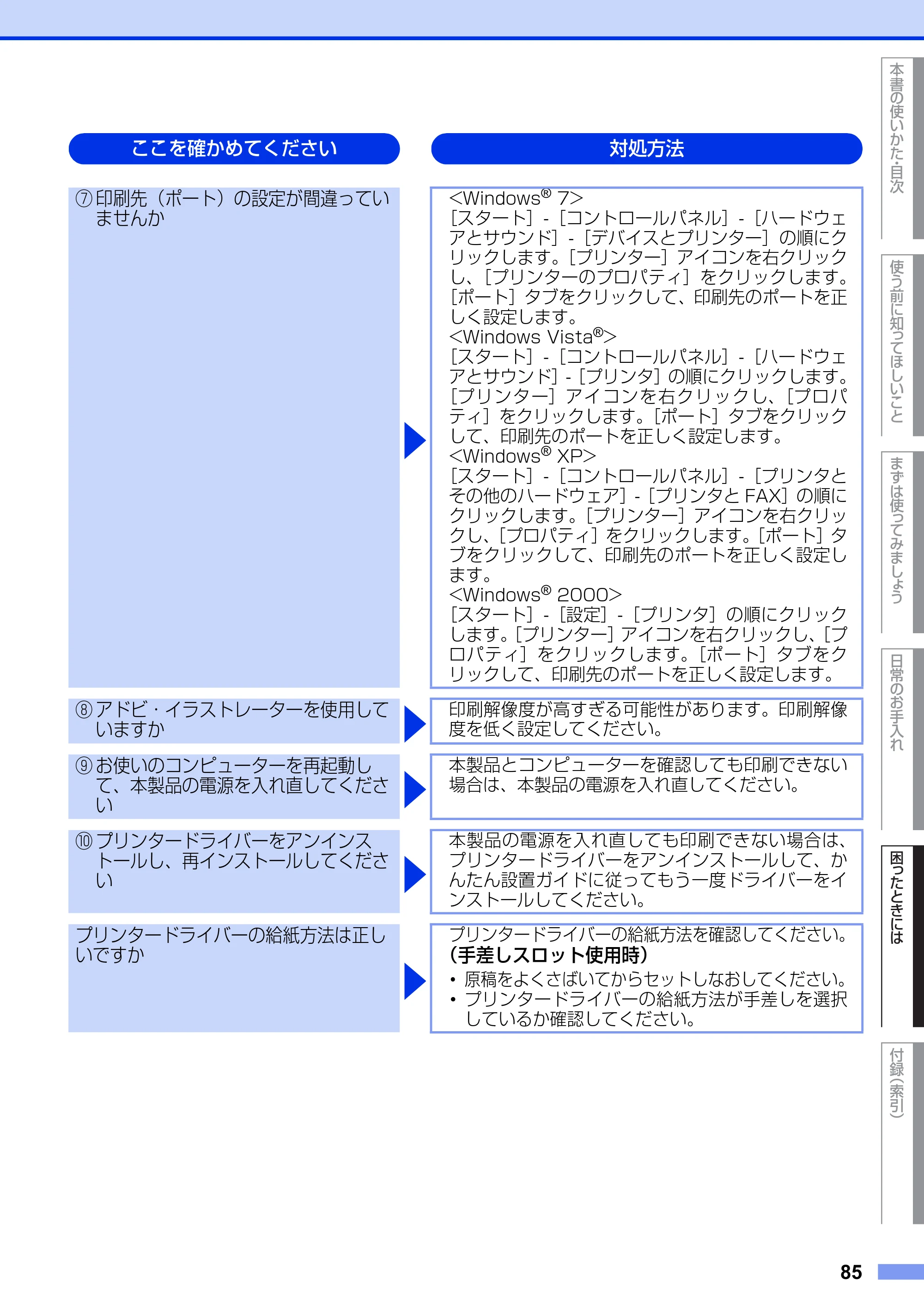 ブラザー DCP-7060D / DCP-7065DN ユーザーズガイド ～基本編～ — 原本ページ — 85ページ