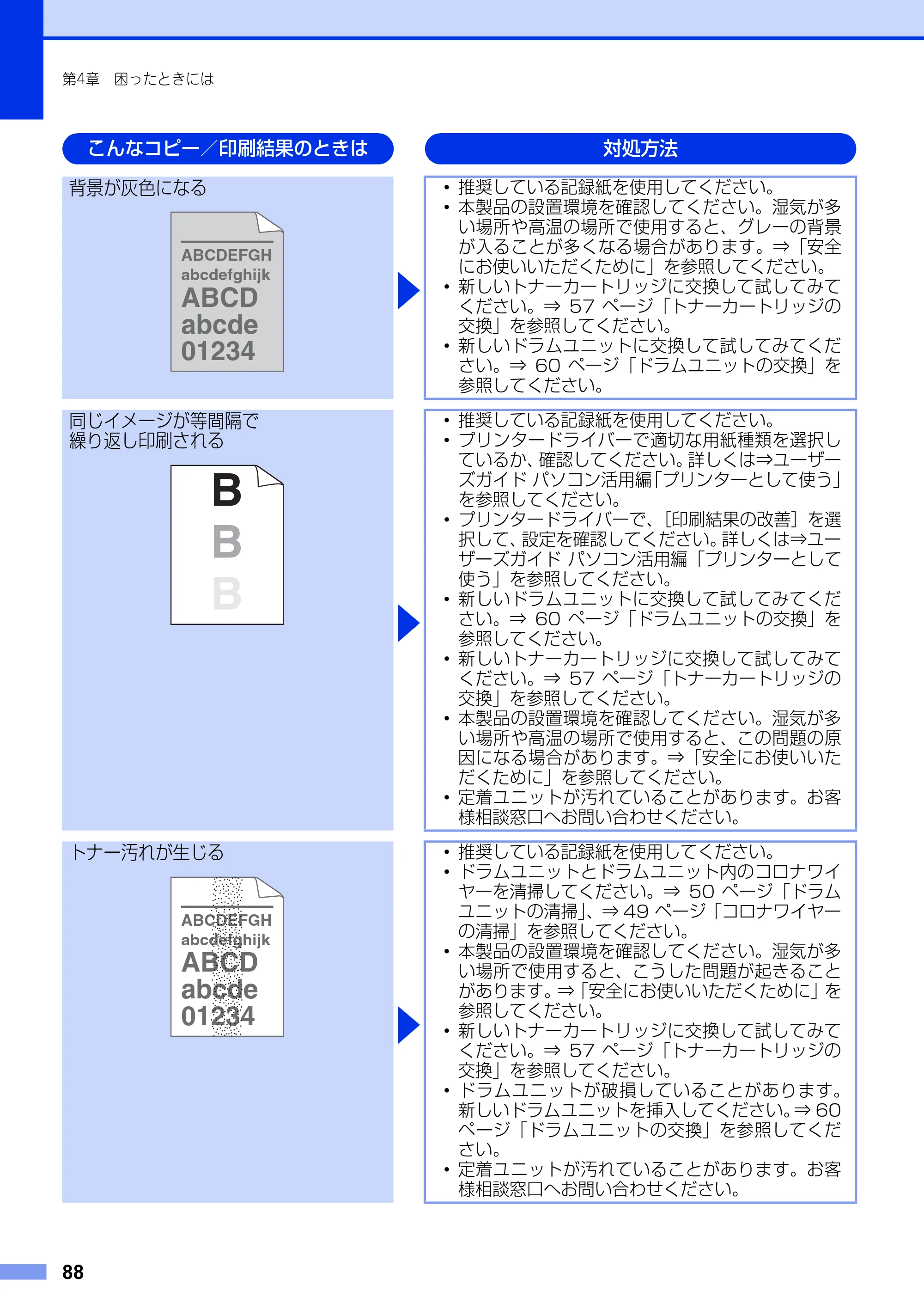 ブラザー DCP-7060D / DCP-7065DN ユーザーズガイド ～基本編～ — 原本ページ — 88ページ
