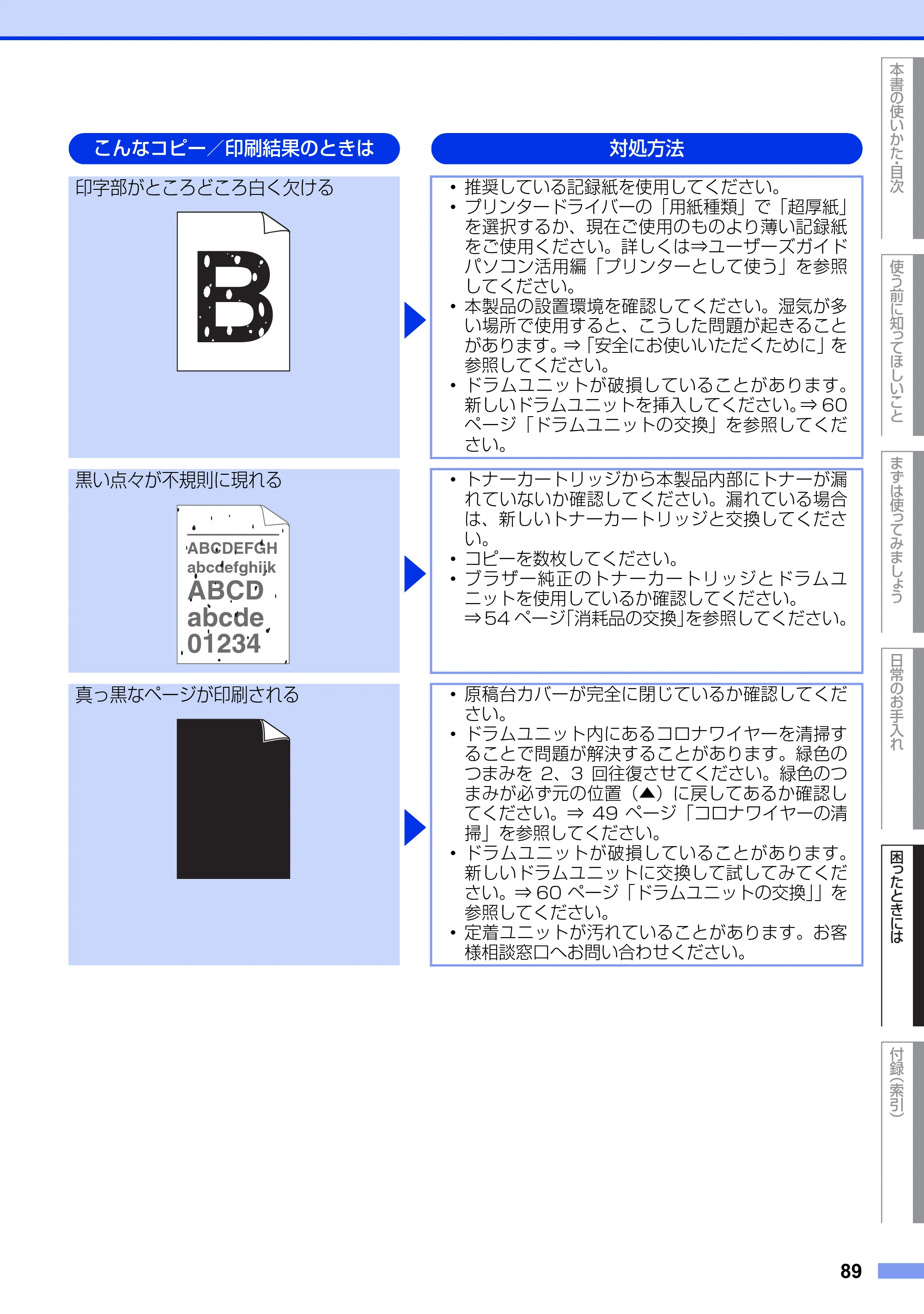 ブラザー DCP-7060D / DCP-7065DN ユーザーズガイド ～基本編～ — 原本ページ — 89ページ