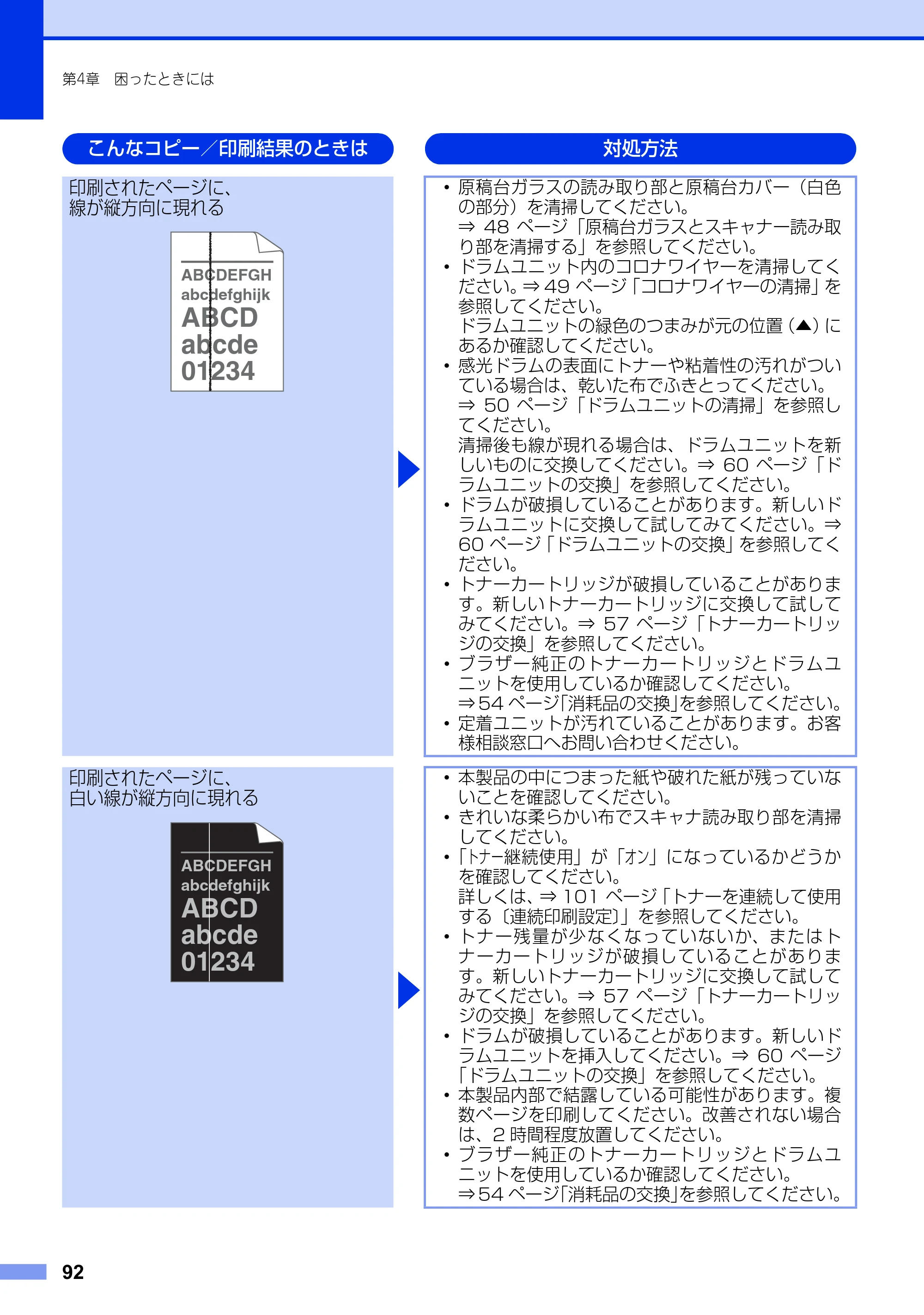 ブラザー DCP-7060D / DCP-7065DN ユーザーズガイド ～基本編～ — 原本ページ — 92ページ