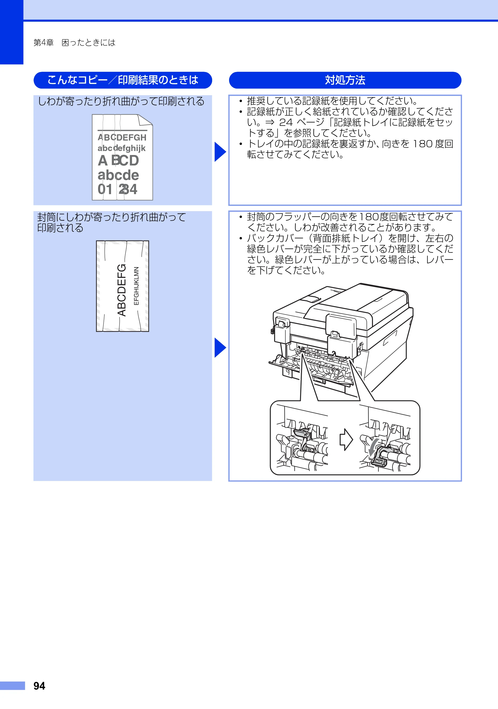 ブラザー DCP-7060D / DCP-7065DN ユーザーズガイド ～基本編～ — 原本ページ — 94ページ