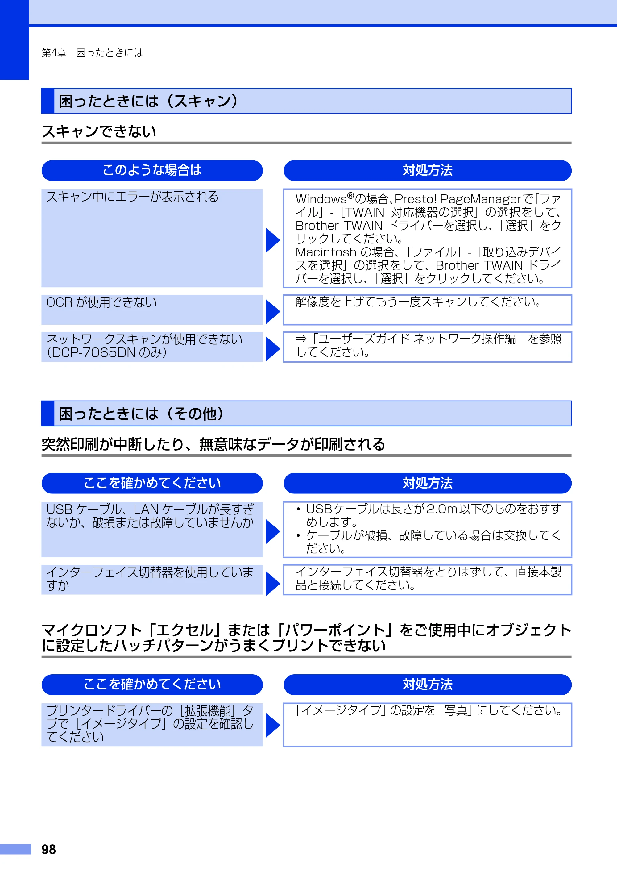 ブラザー DCP-7060D / DCP-7065DN ユーザーズガイド ～基本編～ — 困ったときには（スキャン） — 原本ページ — 98ページ