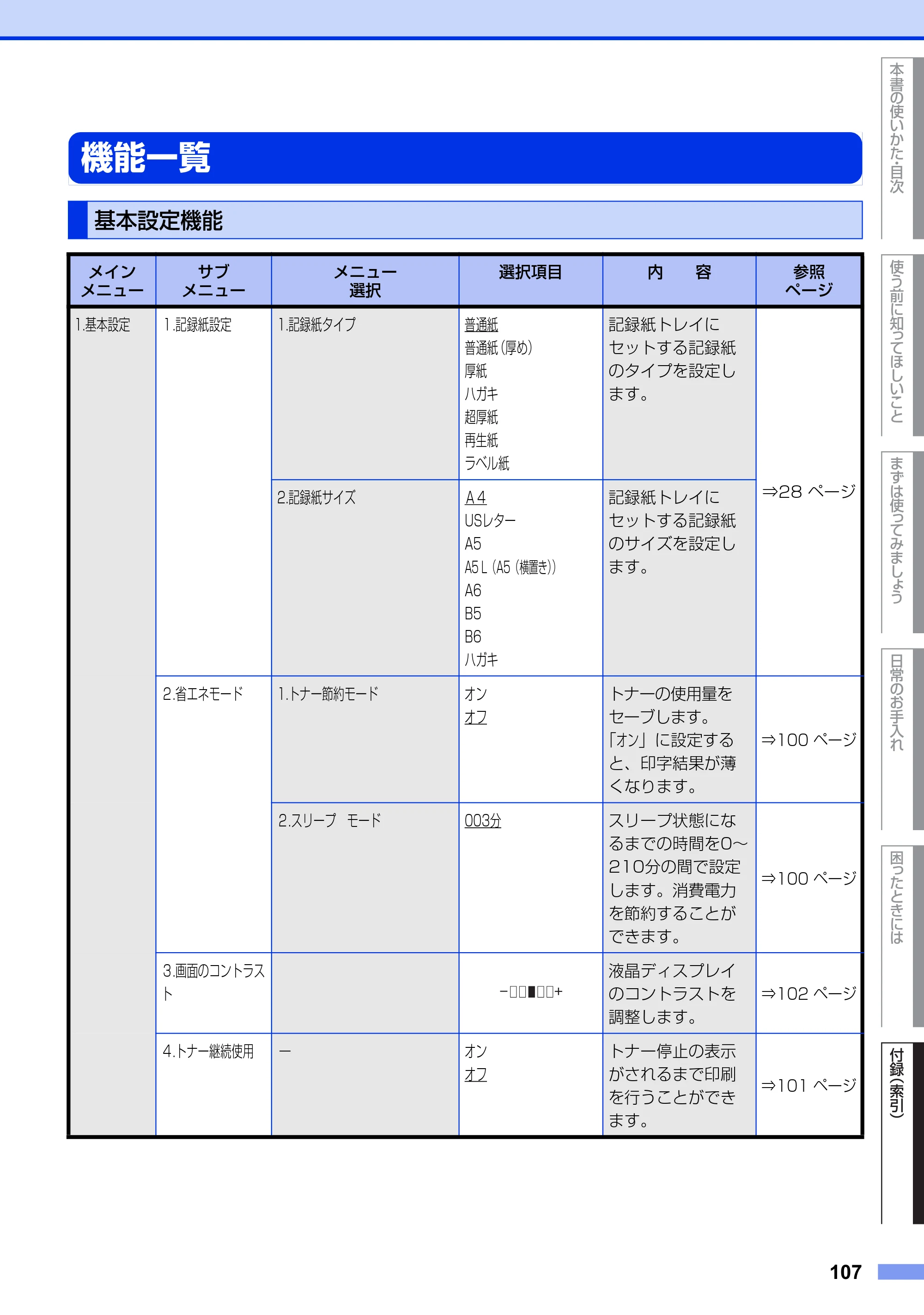 ブラザー DCP-7060D / DCP-7065DN ユーザーズガイド ～基本編～ — 機能一覧 — 原本ページ — 107ページ