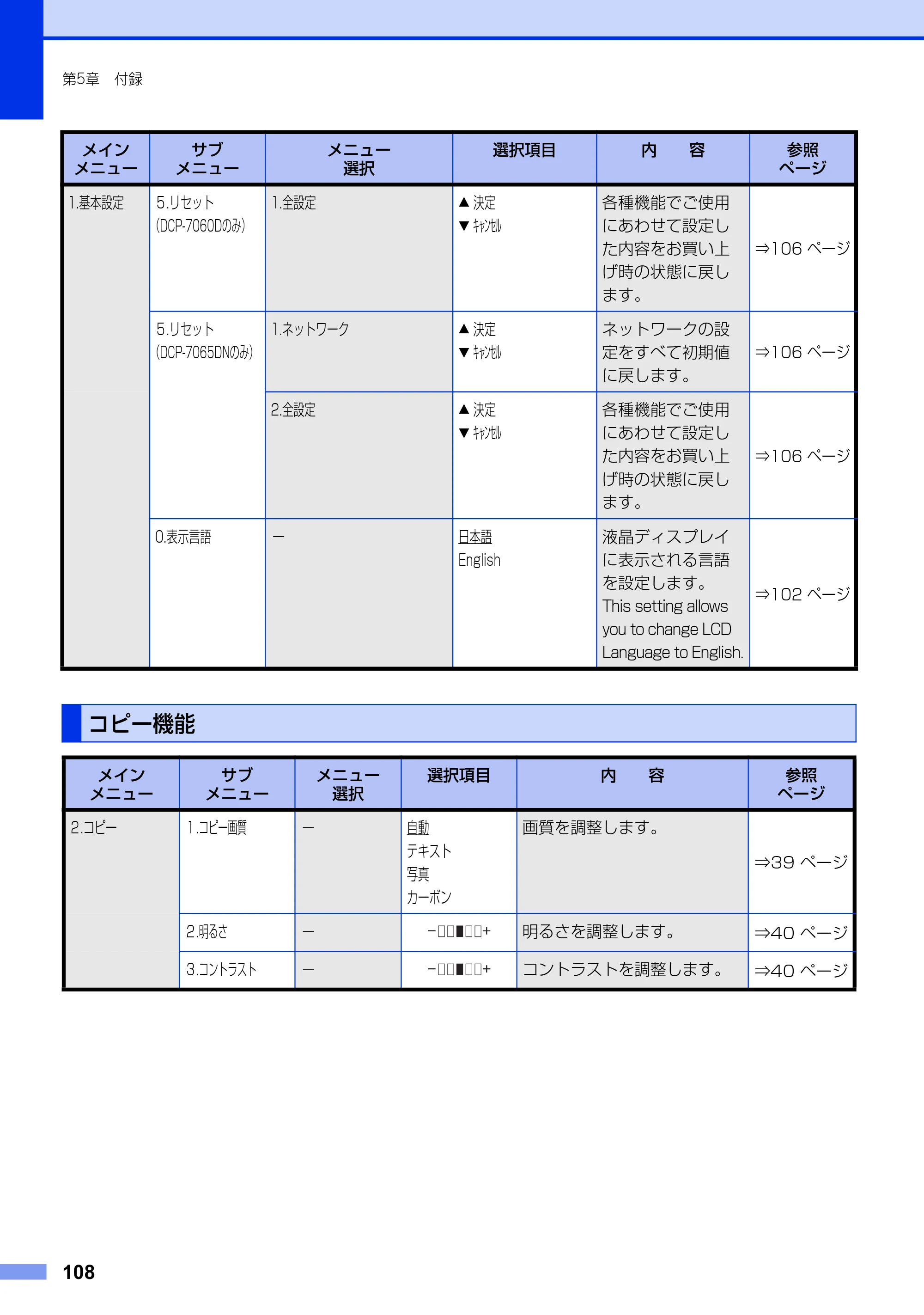 ブラザー DCP-7060D / DCP-7065DN ユーザーズガイド ～基本編～ — コピー機能 — 原本ページ — 108ページ