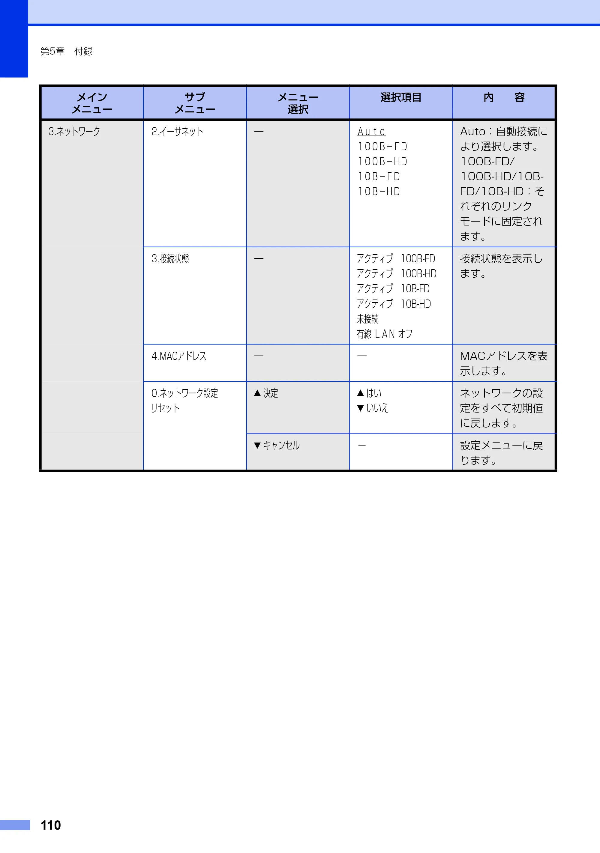 ブラザー DCP-7060D / DCP-7065DN ユーザーズガイド ～基本編～ — 原本ページ — 110ページ