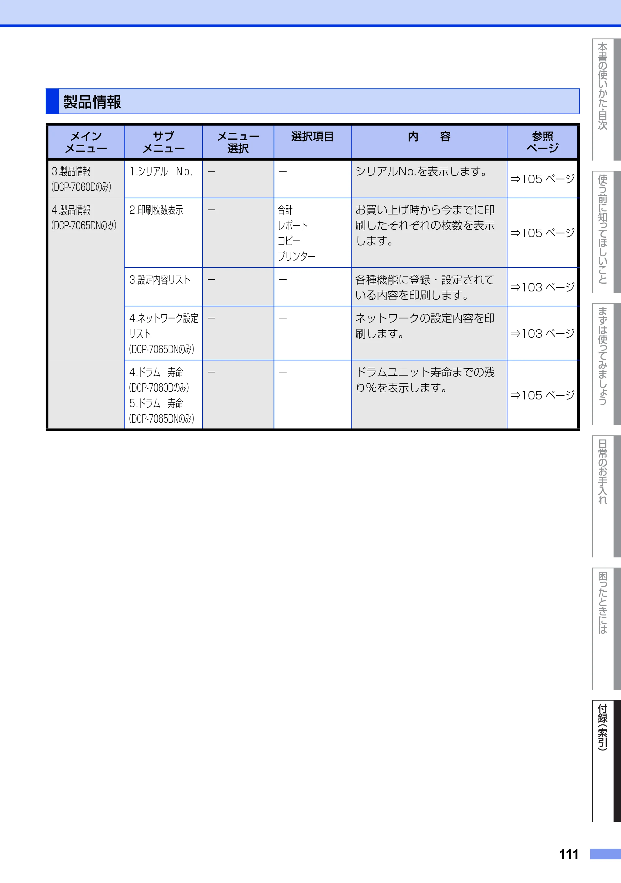 ブラザー DCP-7060D / DCP-7065DN ユーザーズガイド ～基本編～ — 製品情報 — 原本ページ — 111ページ