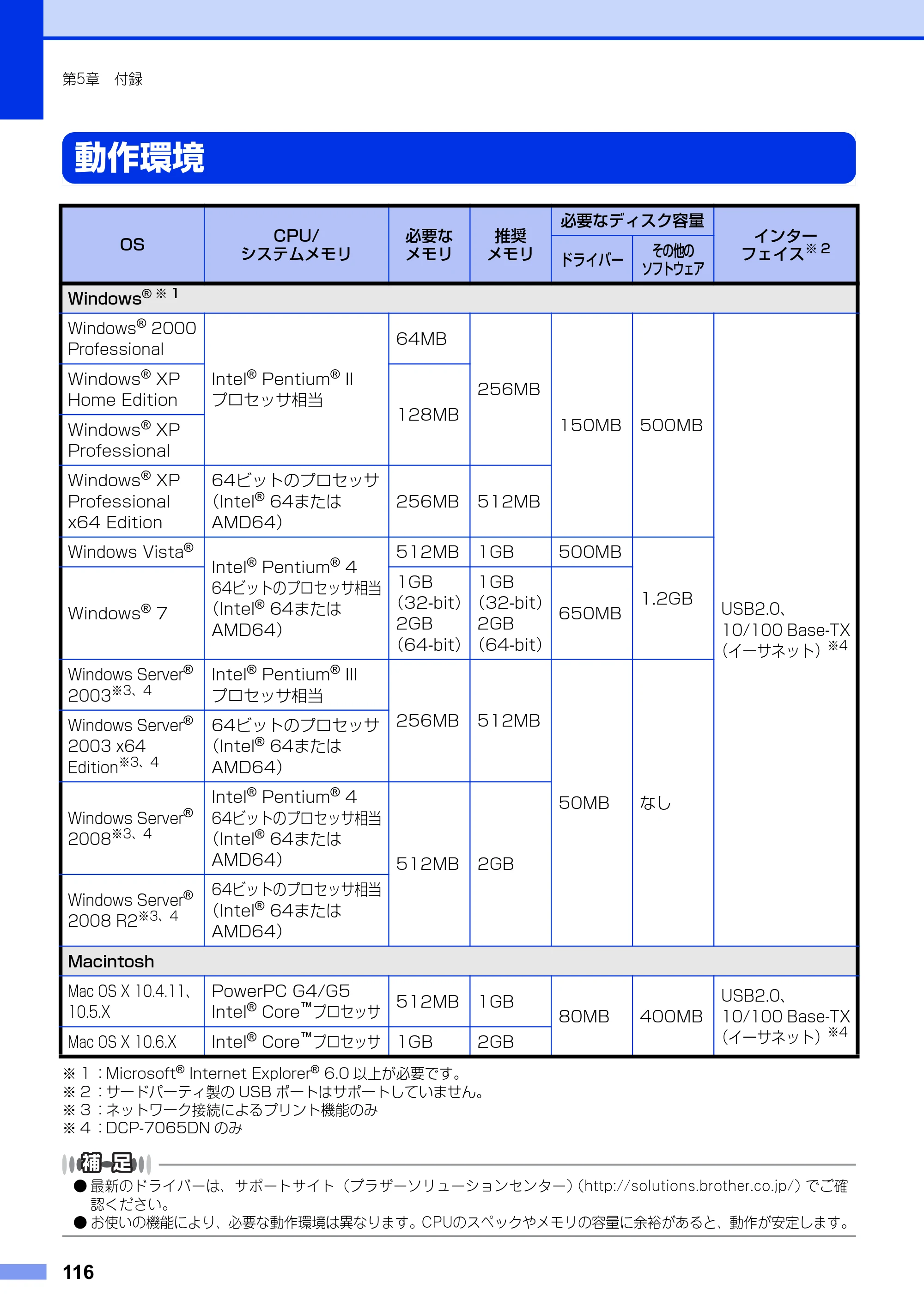 ブラザー DCP-7060D / DCP-7065DN ユーザーズガイド ～基本編～ — 動作環境 — 原本ページ — 116ページ