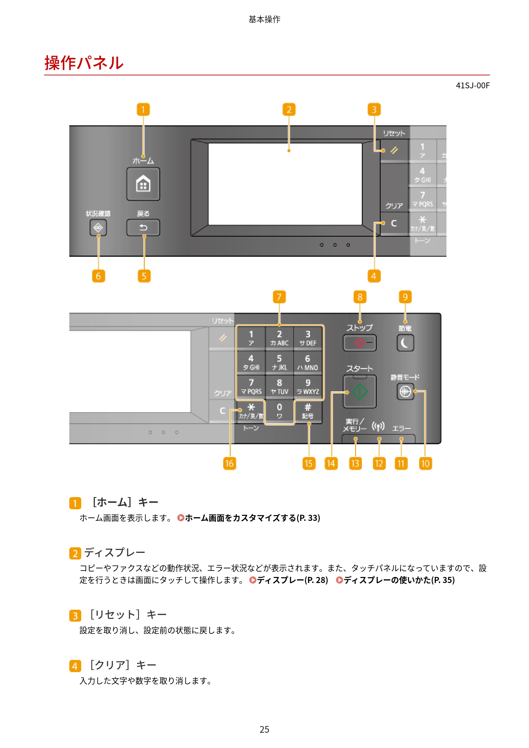 キヤノン MF249dw/MF245dw/MF236n ユーザーズガイド 2021年9月9日掲載（PDF：7.68MB） — 操作パネル — 原本ページ — 33ページ
