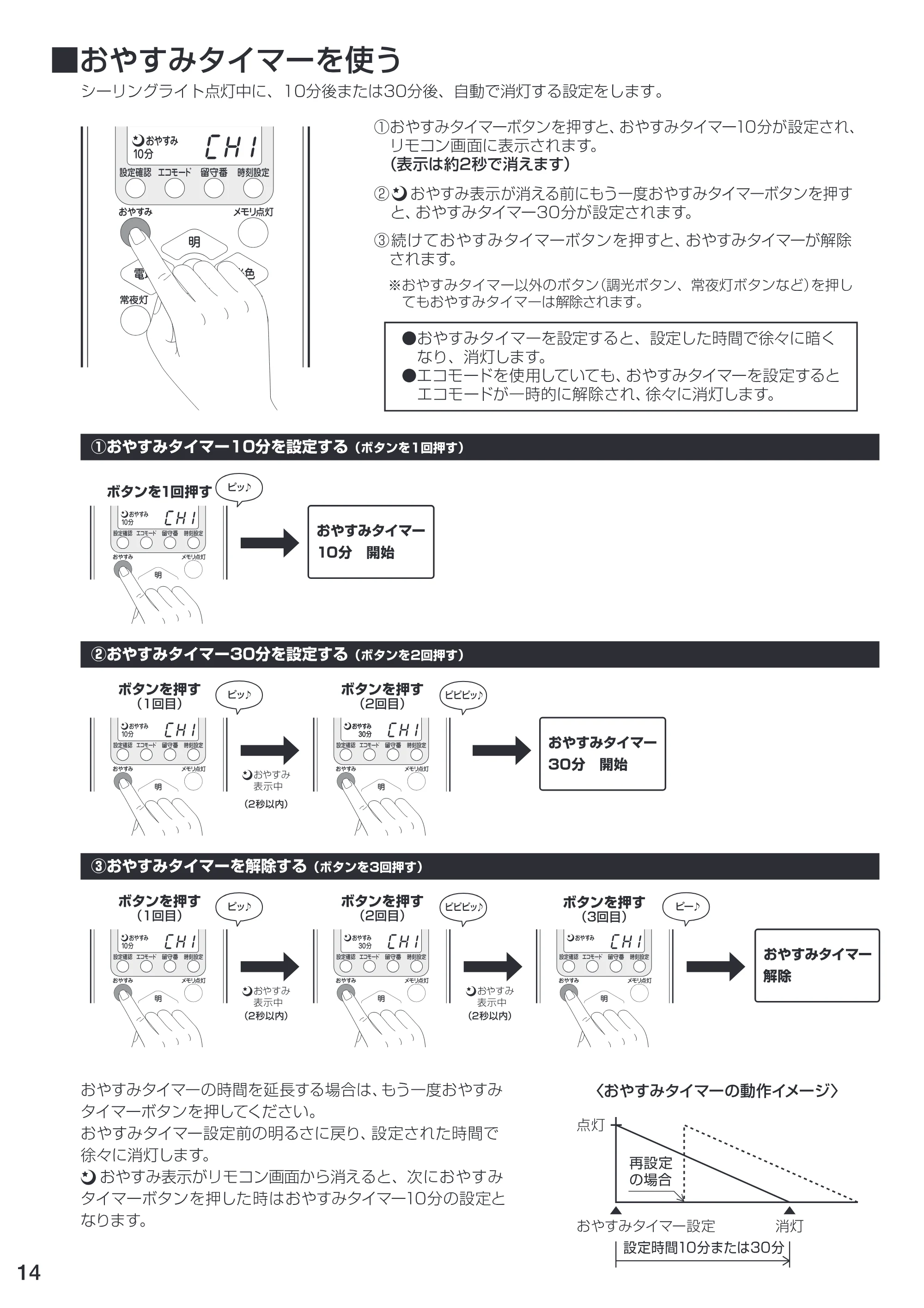 アイリスオーヤマ CL8DL-KSL1 取扱説明書 — 原本ページ — 14ページ