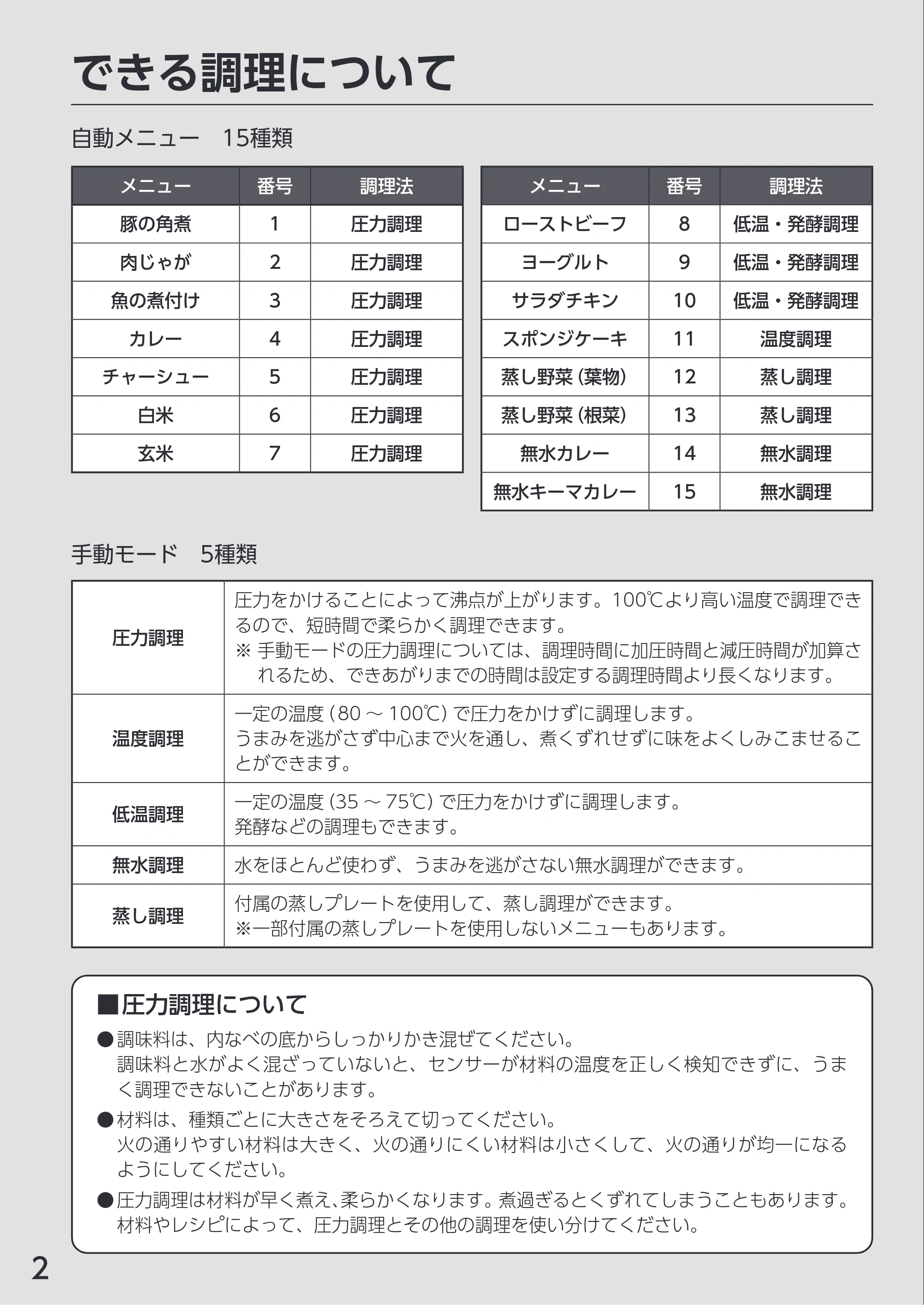 アイリスオーヤマ PMPC-REMA3 取扱説明書 — 原本ページ — 2ページ