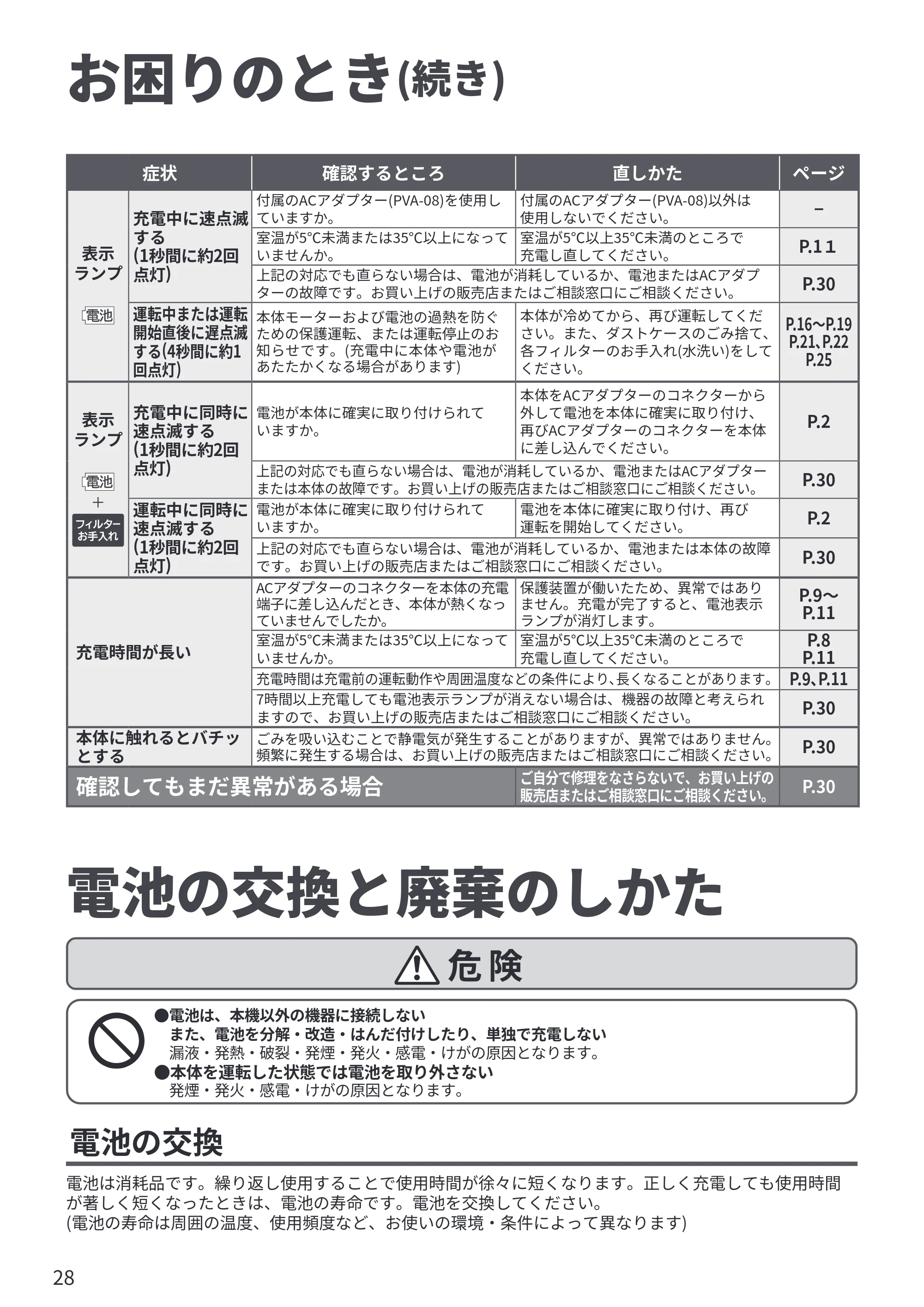 日立 PV-YA52 取扱説明書 — 電池の交換と廃棄のしかた — 原本ページ — 28ページ