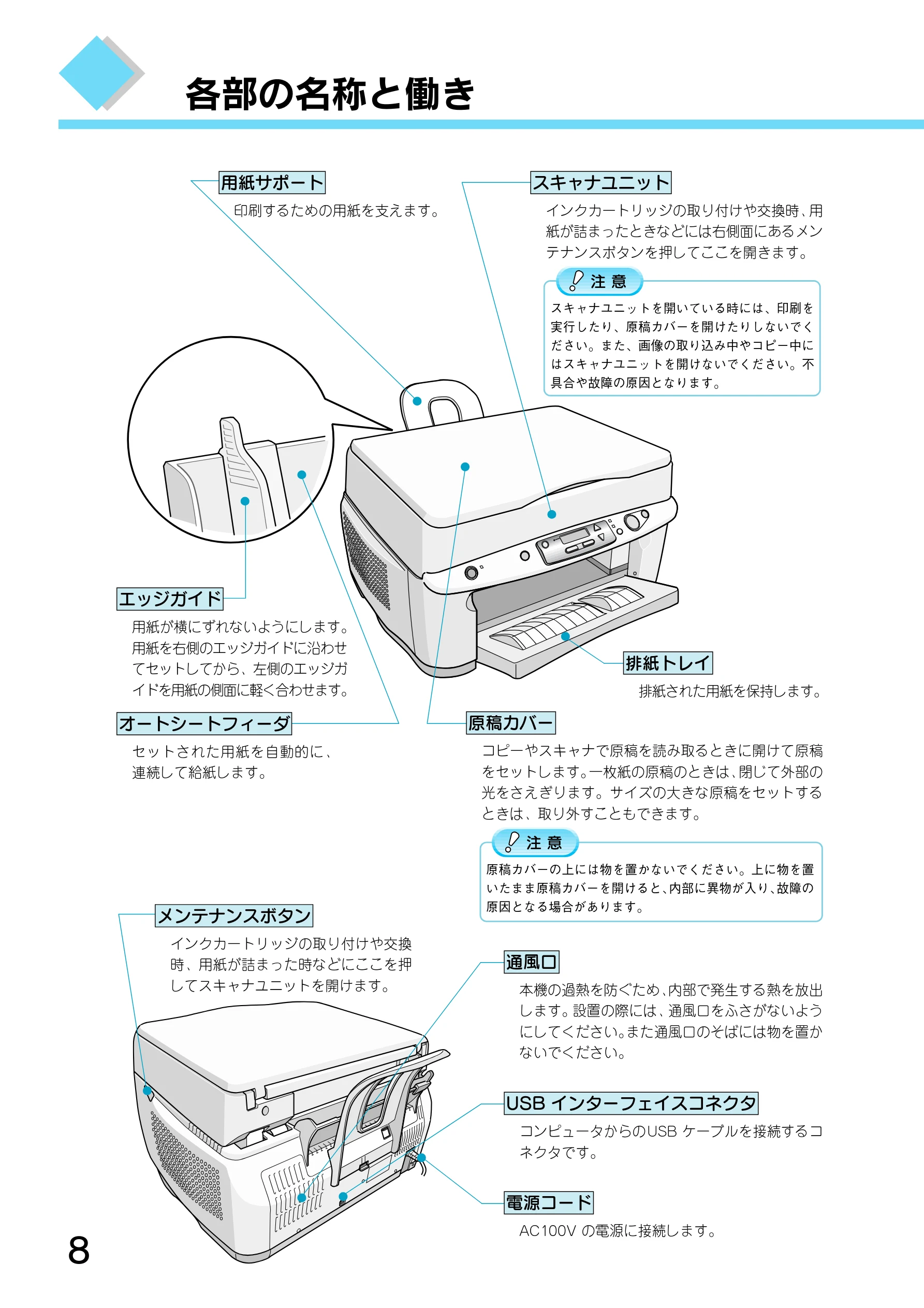 エプソン CC-550L スタートアップガイド — 各部の名称と働き — 図版 10-1 — 10ページ