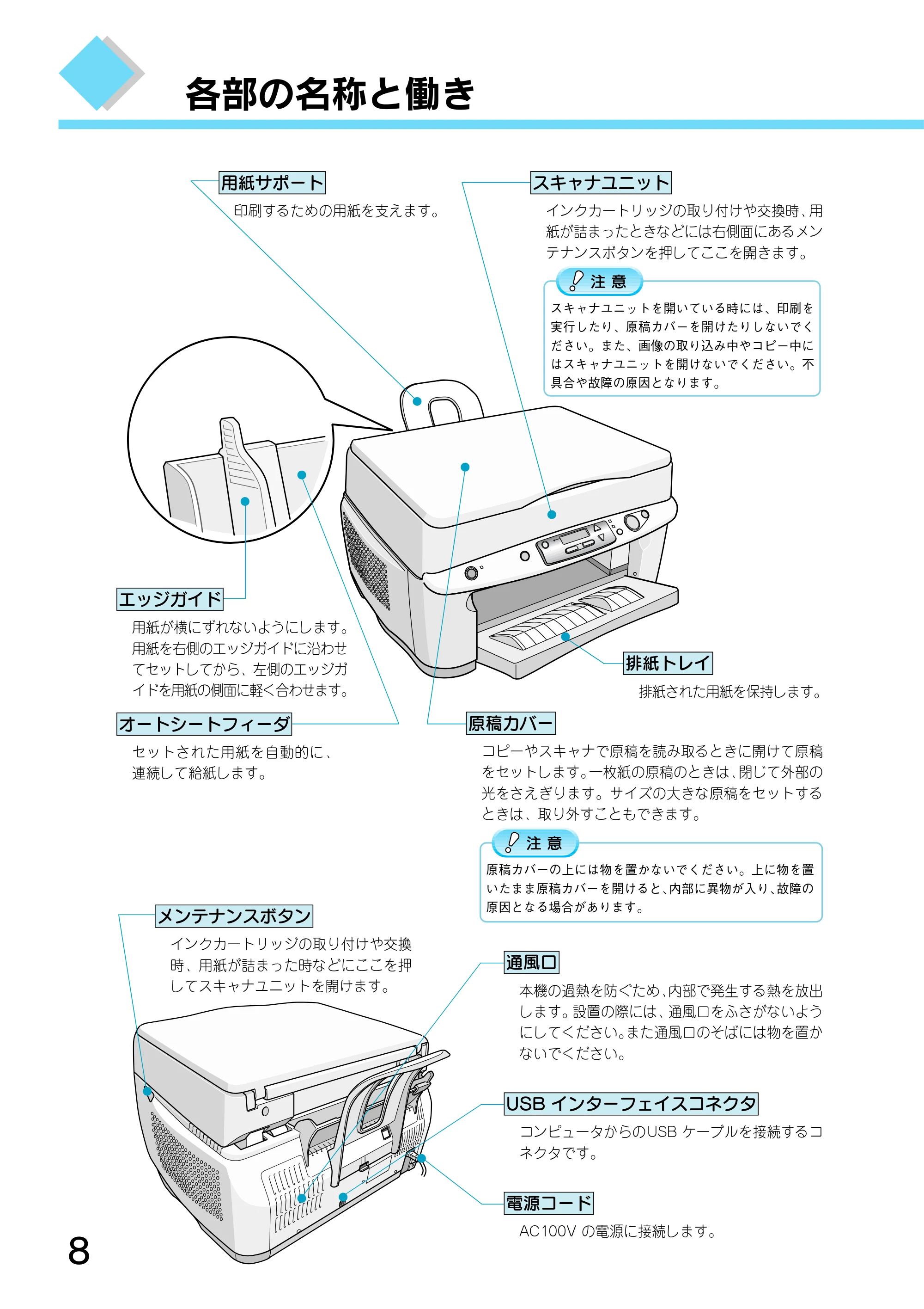 エプソン CC-550L スタートアップガイド — 各部の名称と働き — 原本ページ — 10ページ