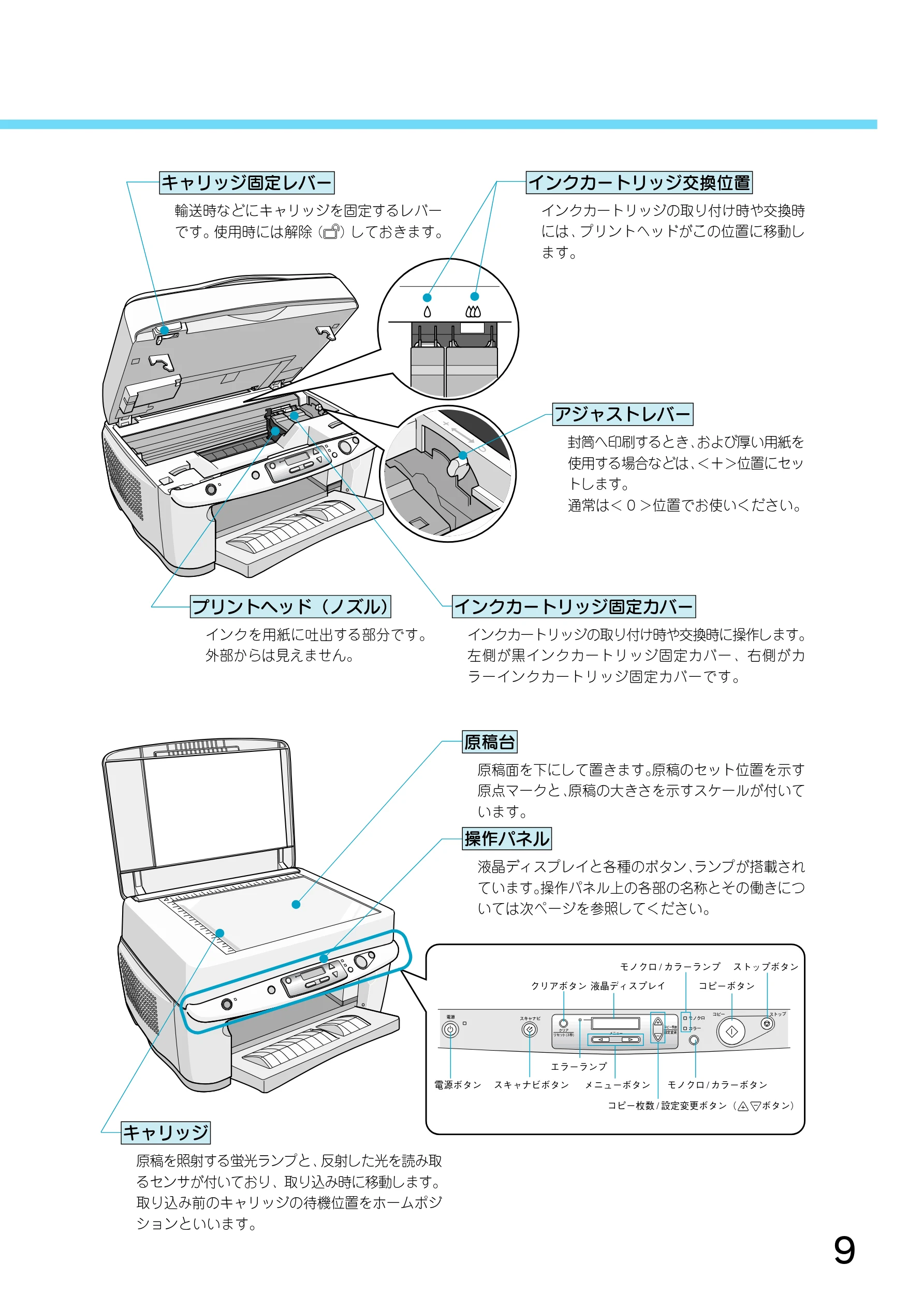 エプソン CC-550L スタートアップガイド — 図版 11-1 — 11ページ
