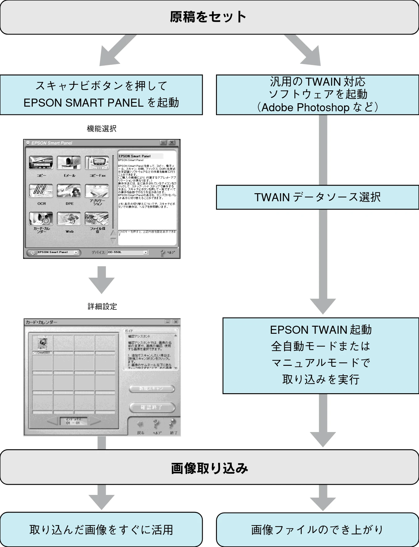 エプソン CC-550L スタートアップガイド — スキャナとして使う — 図版 34-2 — 34ページ