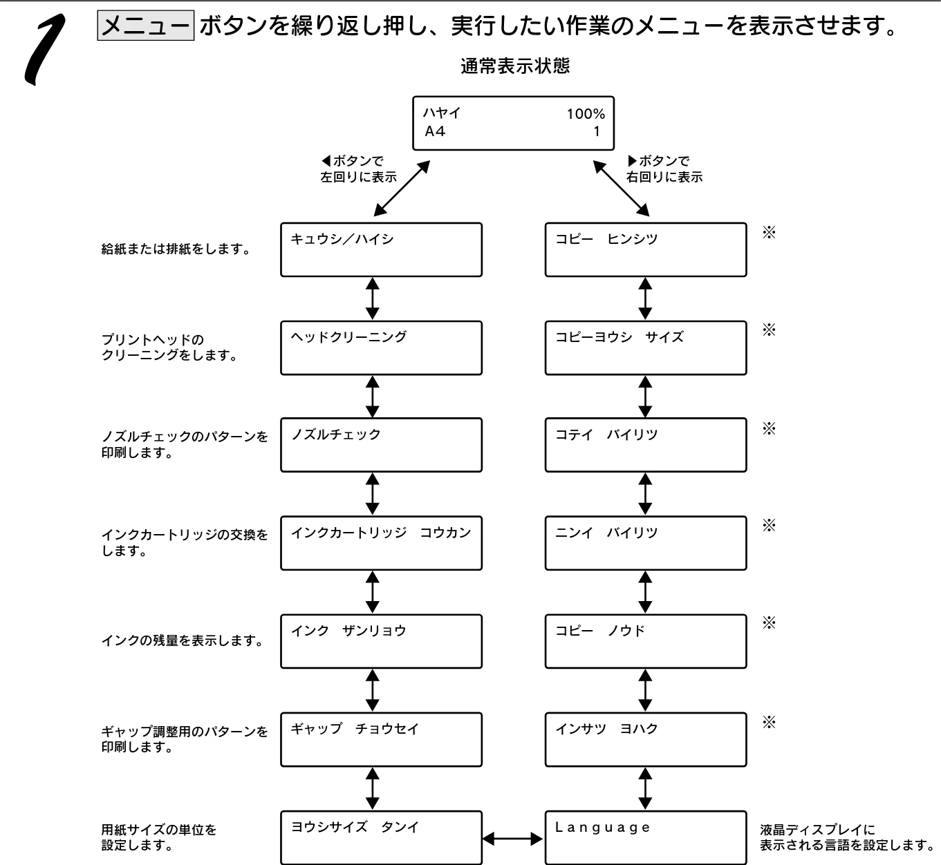 エプソン CC-550L スタートアップガイド — 操作パネルでのメンテナンスと設定変更 — 図版 49-1 — 49ページ