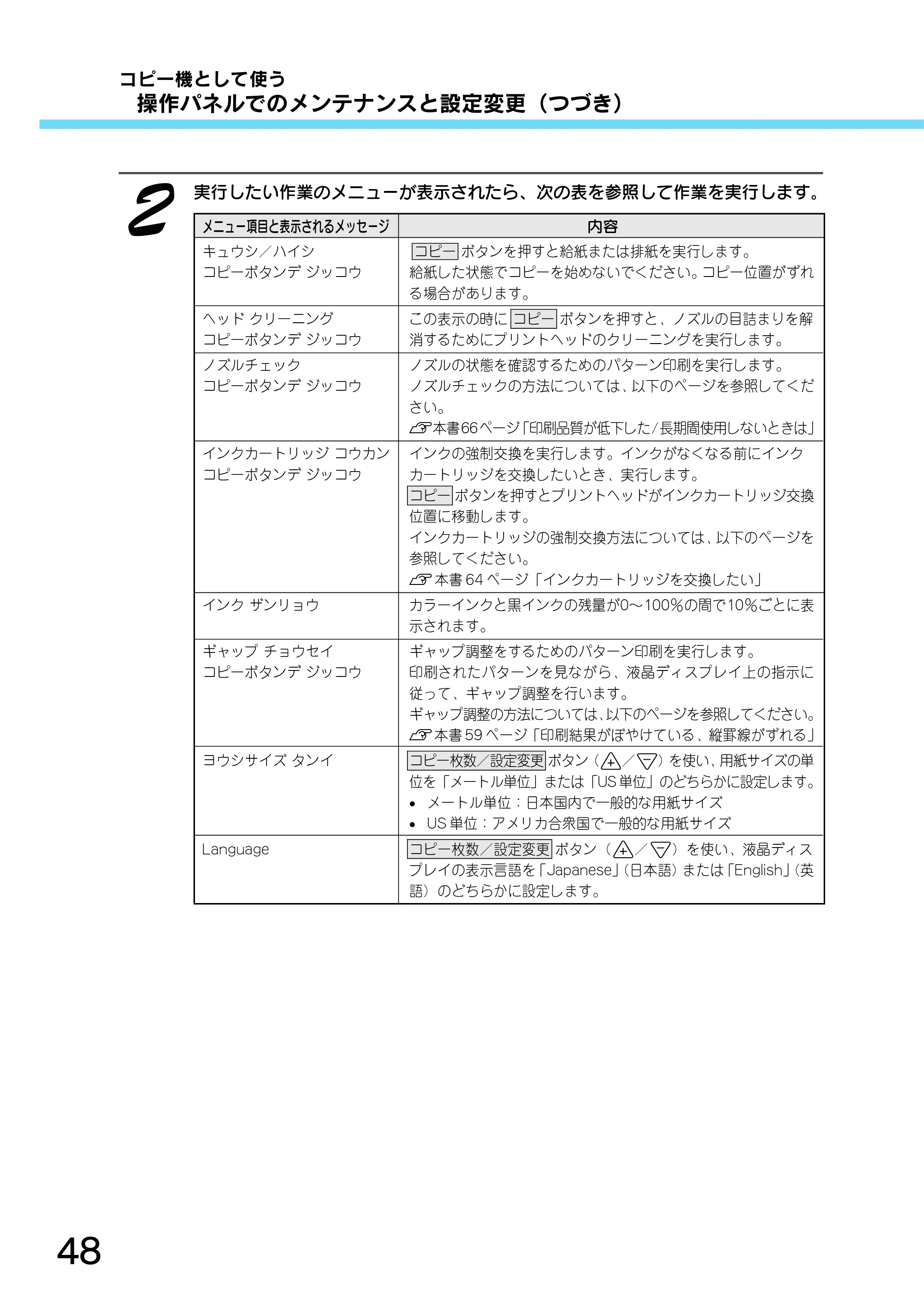 エプソン CC-550L スタートアップガイド — コピー機として使う 操作パネルでのメンテナンスと設定変更(つづき) — 原本ページ — 50ページ