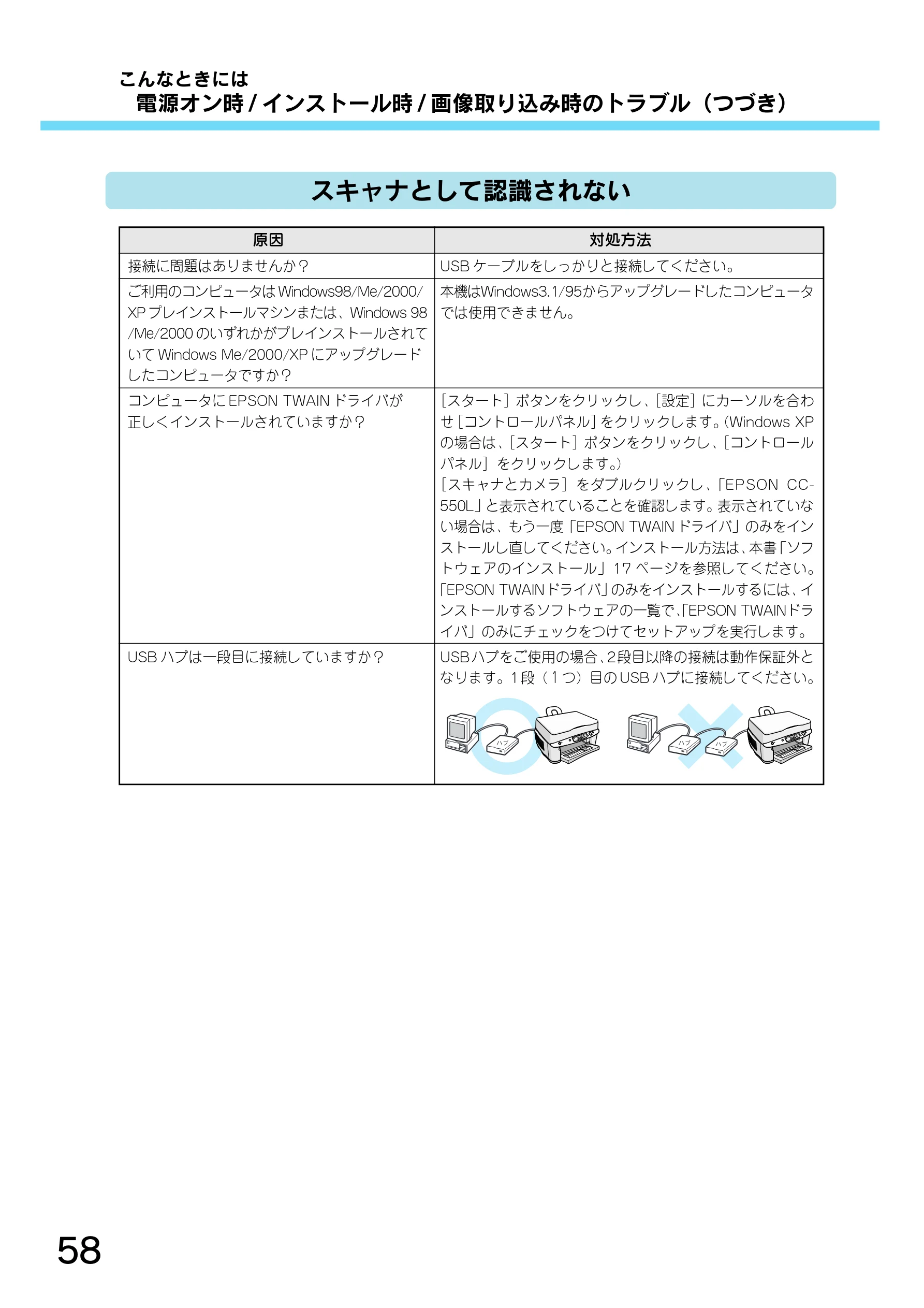 エプソン CC-550L スタートアップガイド — スキャナとして認識されない — 図版 60-1 — 60ページ
