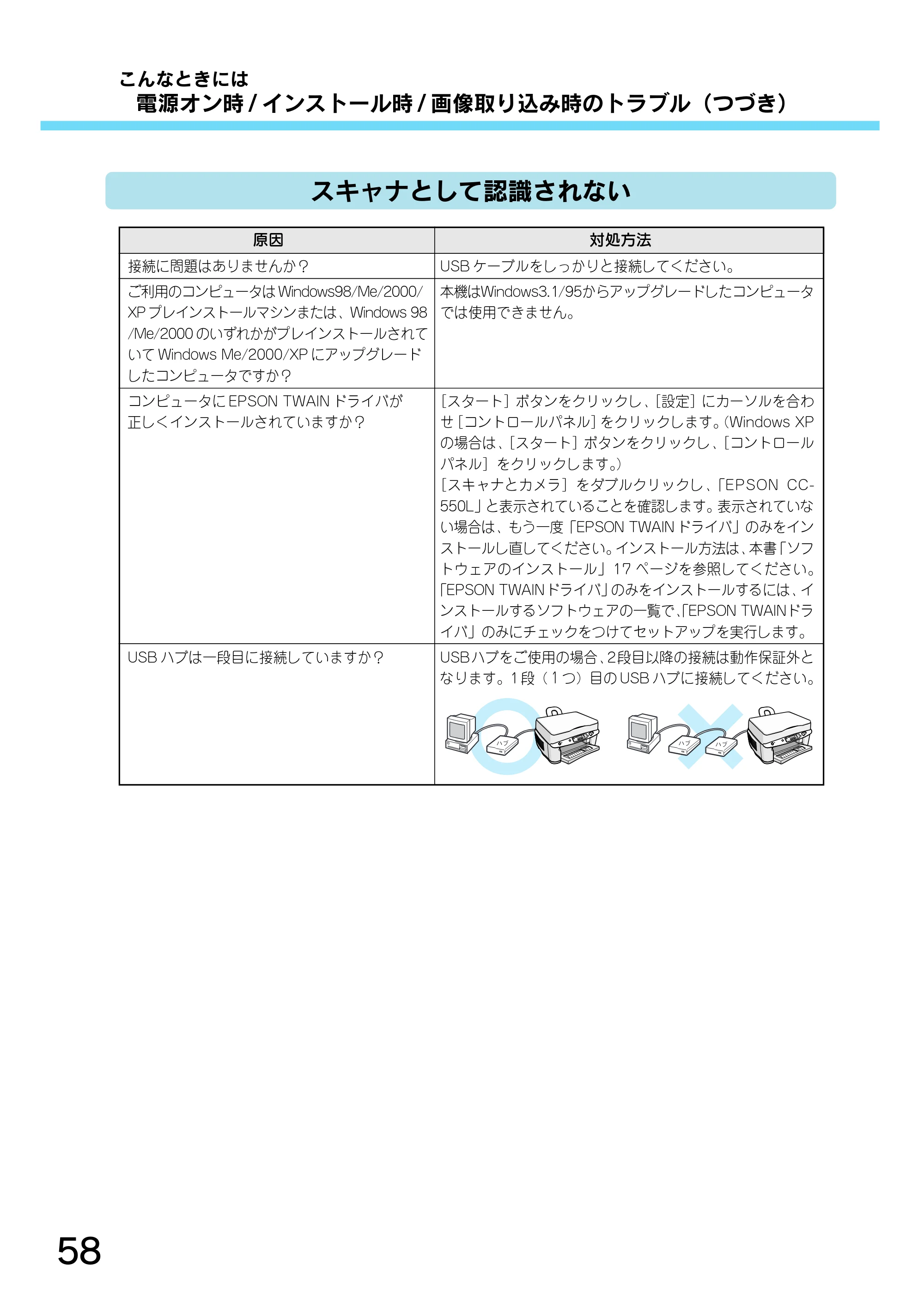 エプソン CC-550L スタートアップガイド — スキャナとして認識されない — 原本ページ — 60ページ