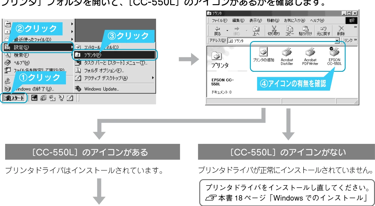 エプソン CC-550L スタートアップガイド — Windows 98/Me のUSB 接続環境でインストール・印刷できない — 図版 62-1 — 62ページ