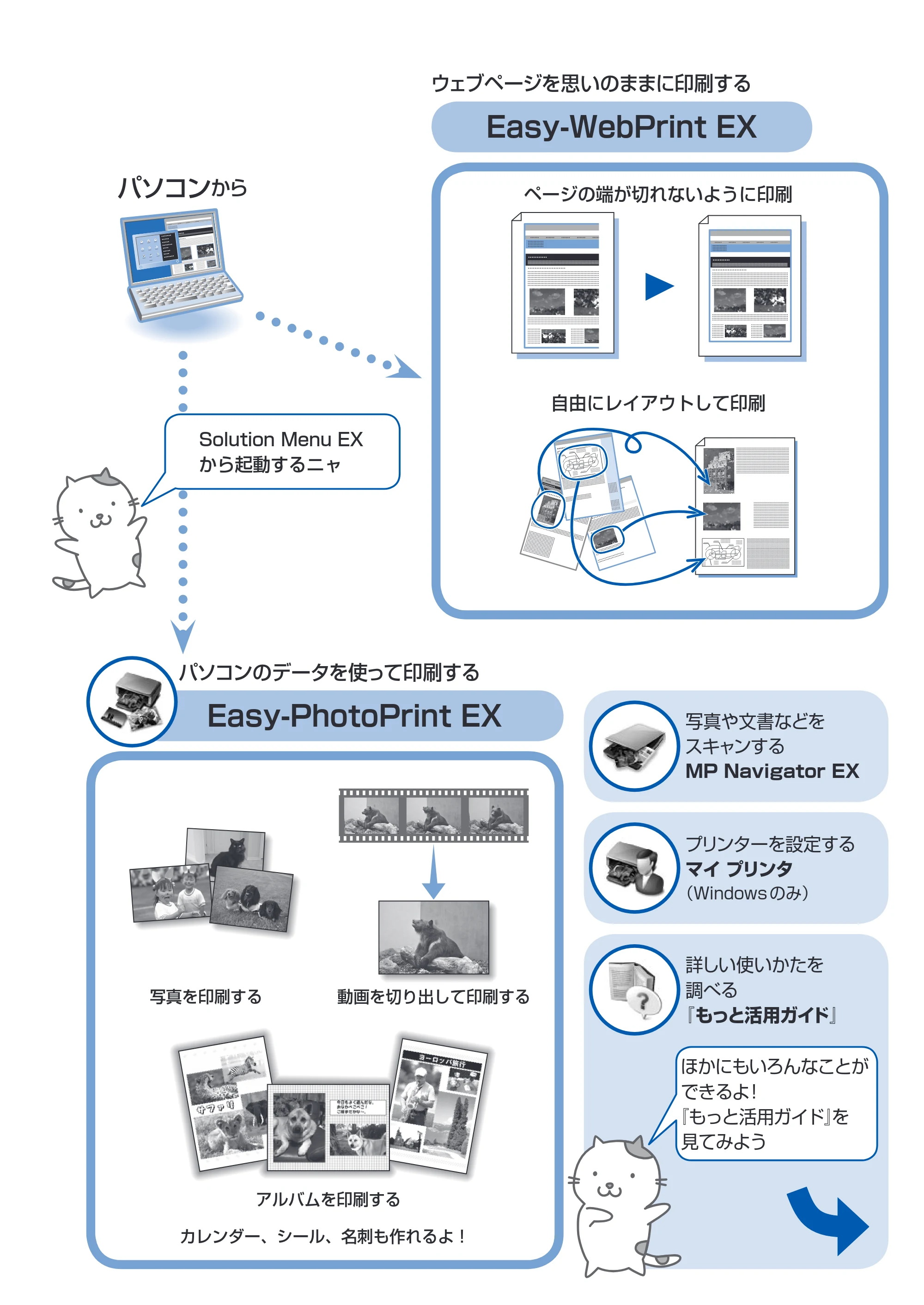 キヤノン PIXUS MX420 らくらく操作ガイド （PDF形式／23.93Mバイト） — 原本ページ — 3ページ
