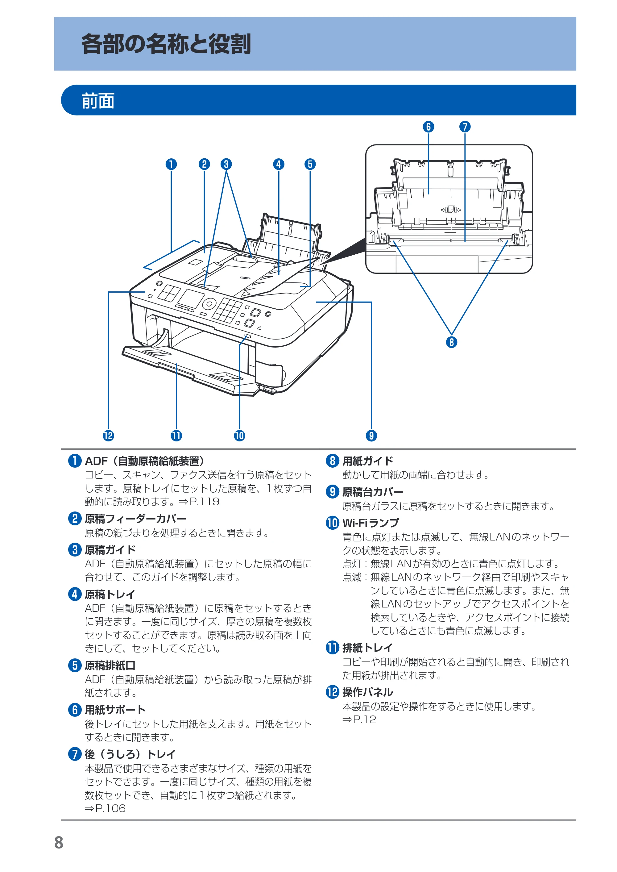 キヤノン PIXUS MX420 らくらく操作ガイド （PDF形式／23.93Mバイト） — 各部の名称と役割 — 原本ページ — 10ページ
