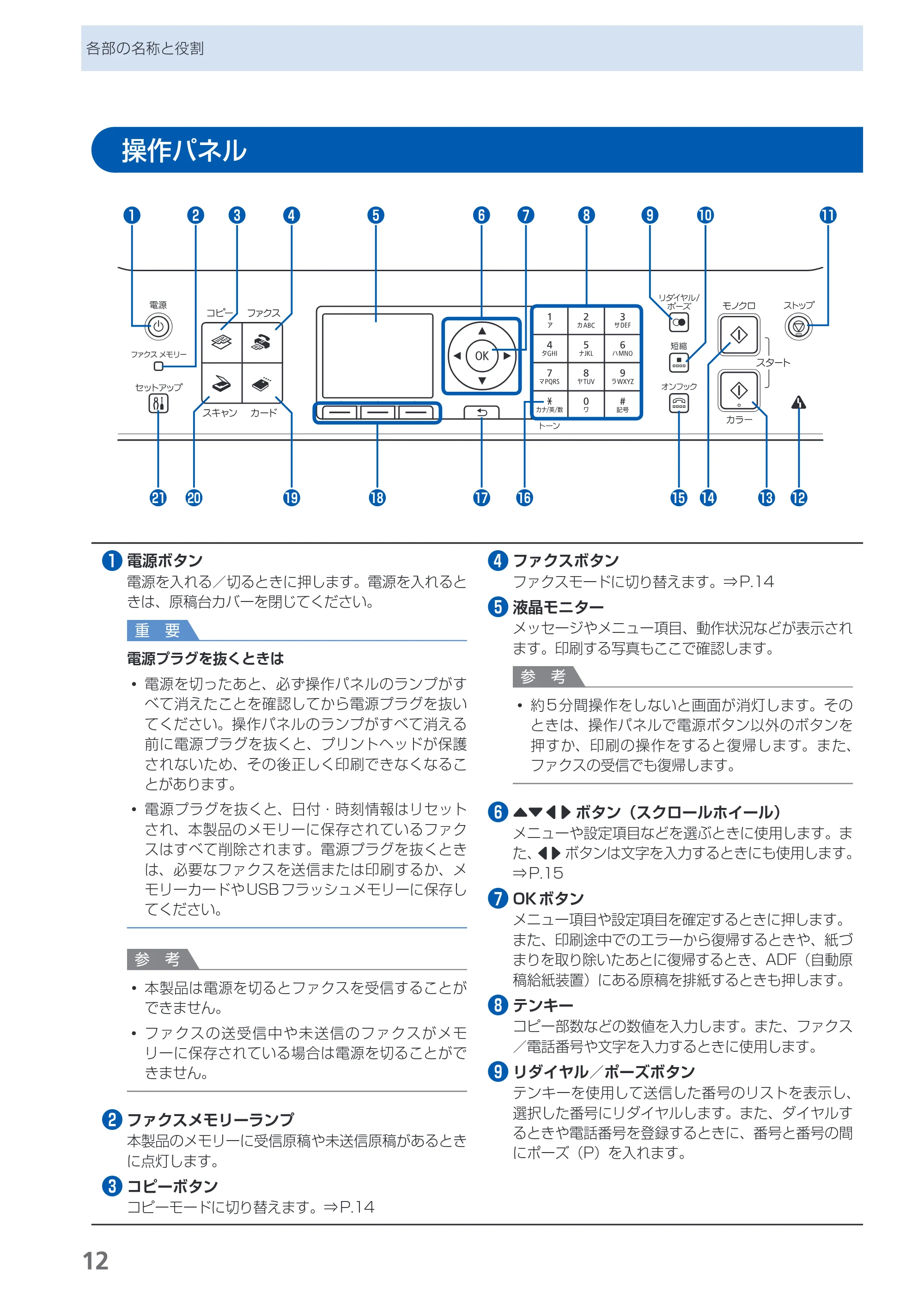 キヤノン PIXUS MX420 らくらく操作ガイド （PDF形式／23.93Mバイト） — 操作パネル — 原本ページ — 14ページ