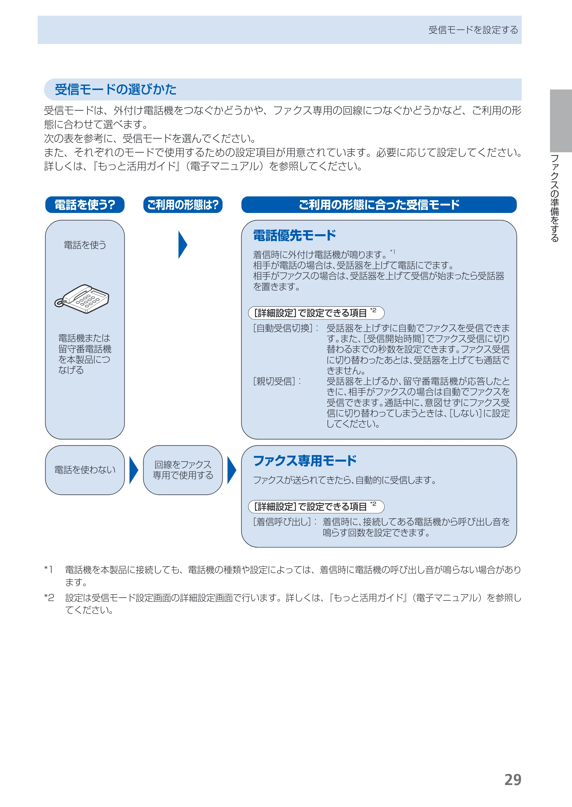 キヤノン PIXUS MX420 らくらく操作ガイド （PDF形式／23.93Mバイト） — 原本ページ — 31ページ