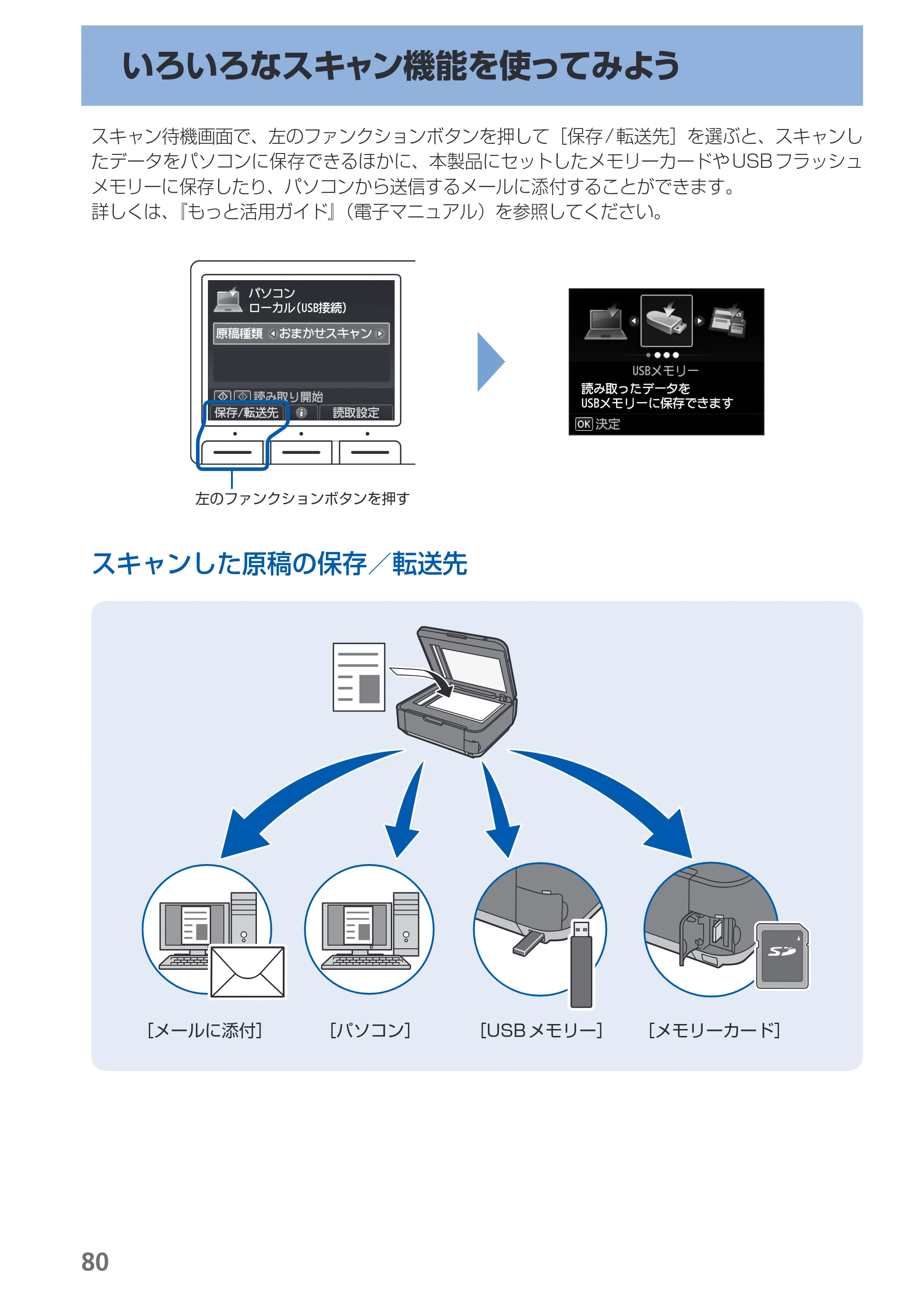キヤノン PIXUS MX420 らくらく操作ガイド （PDF形式／23.93Mバイト） — いろいろなスキャン機能を使ってみよう — 原本ページ — 82ページ