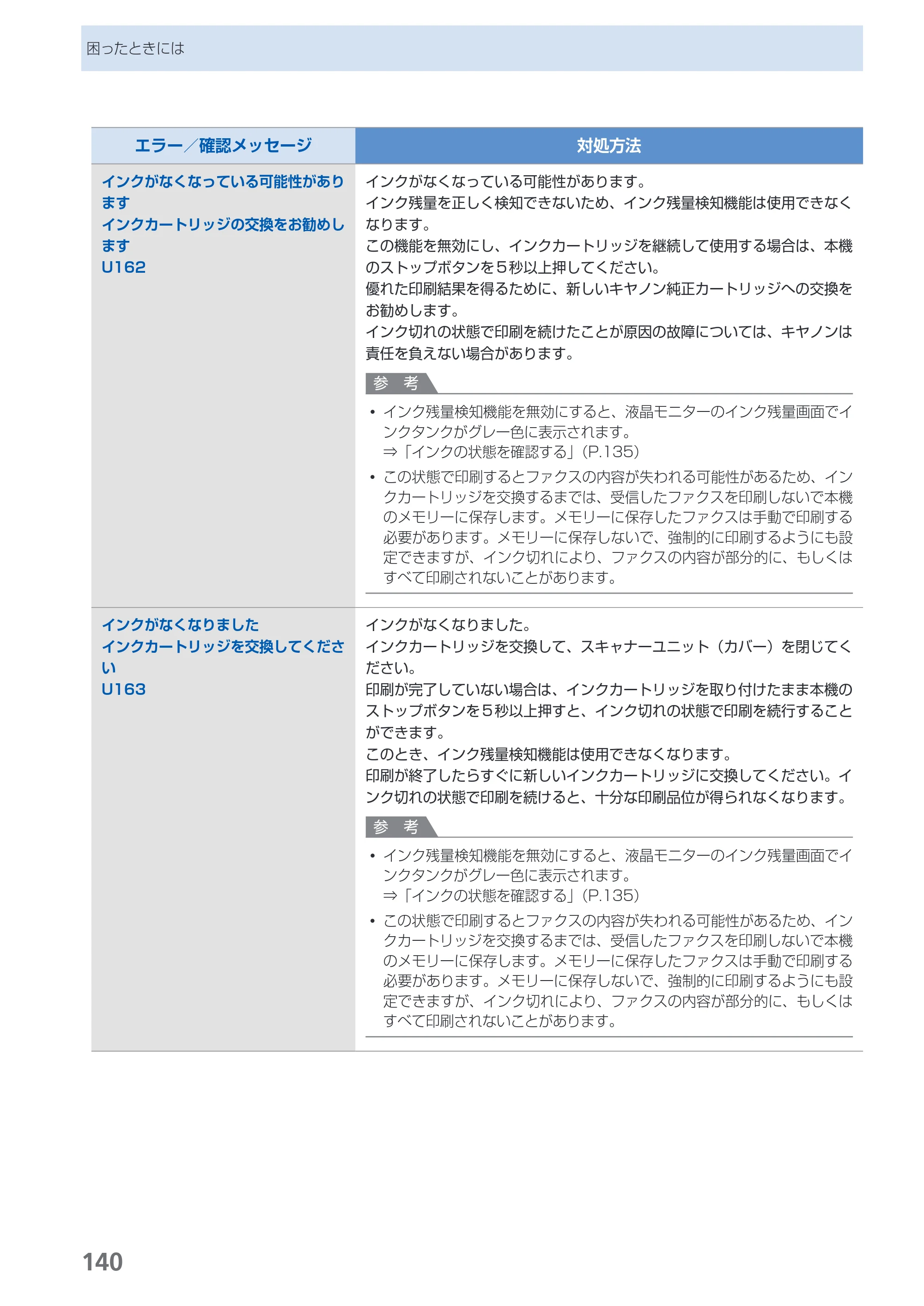 キヤノン PIXUS MX420 らくらく操作ガイド （PDF形式／23.93Mバイト） — 原本ページ — 142ページ