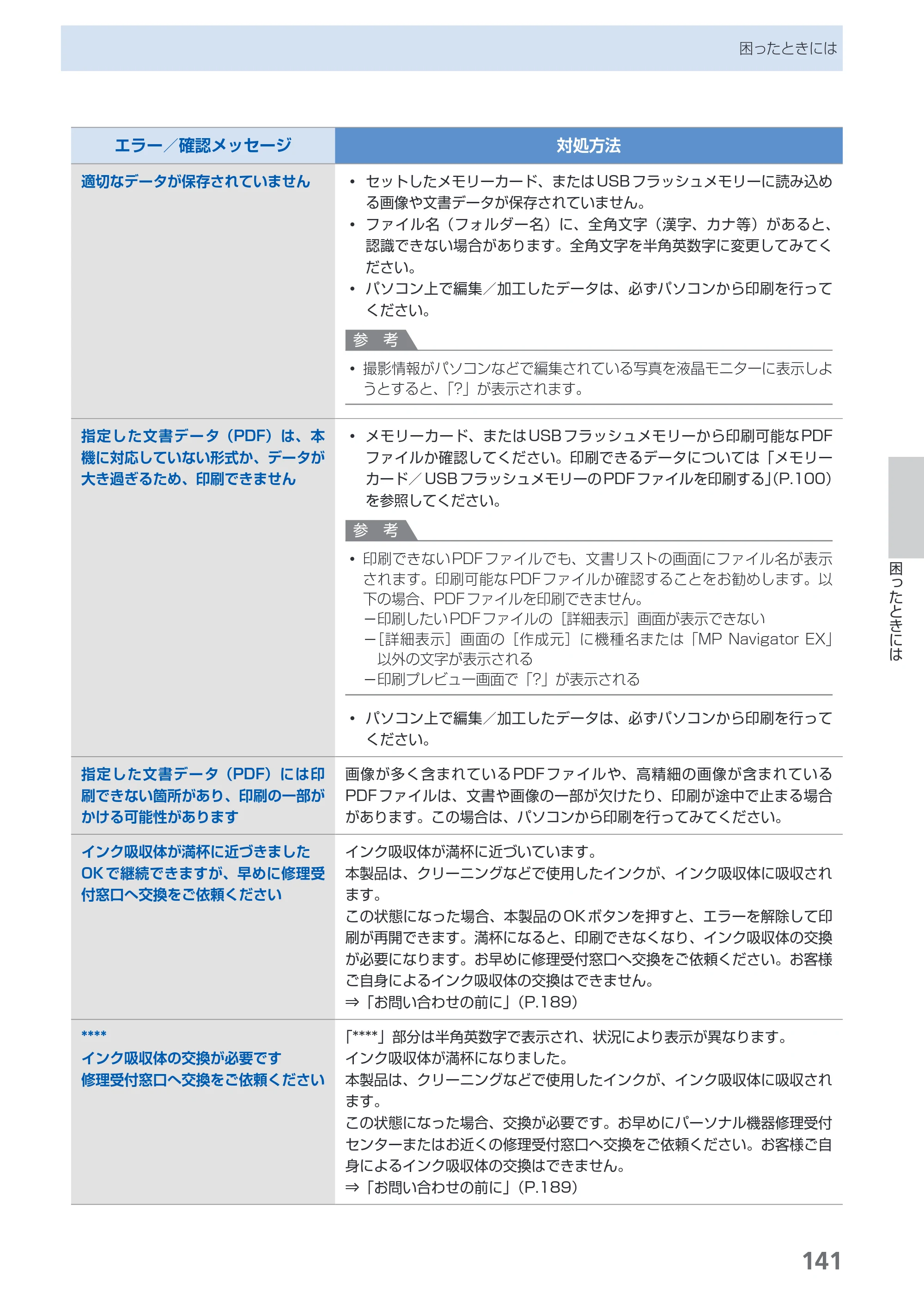 キヤノン PIXUS MX420 らくらく操作ガイド （PDF形式／23.93Mバイト） — 原本ページ — 143ページ