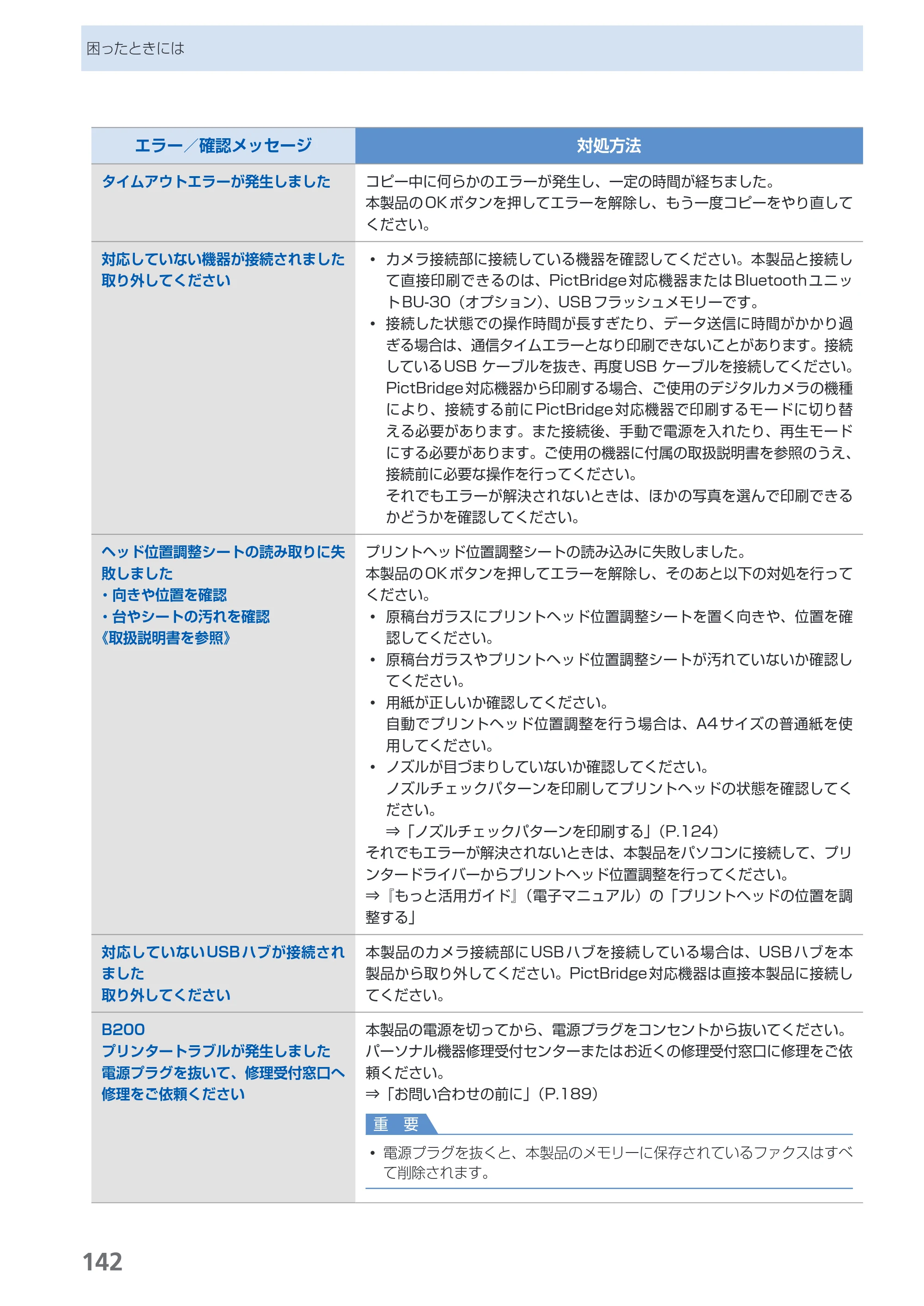 キヤノン PIXUS MX420 らくらく操作ガイド （PDF形式／23.93Mバイト） — 原本ページ — 144ページ