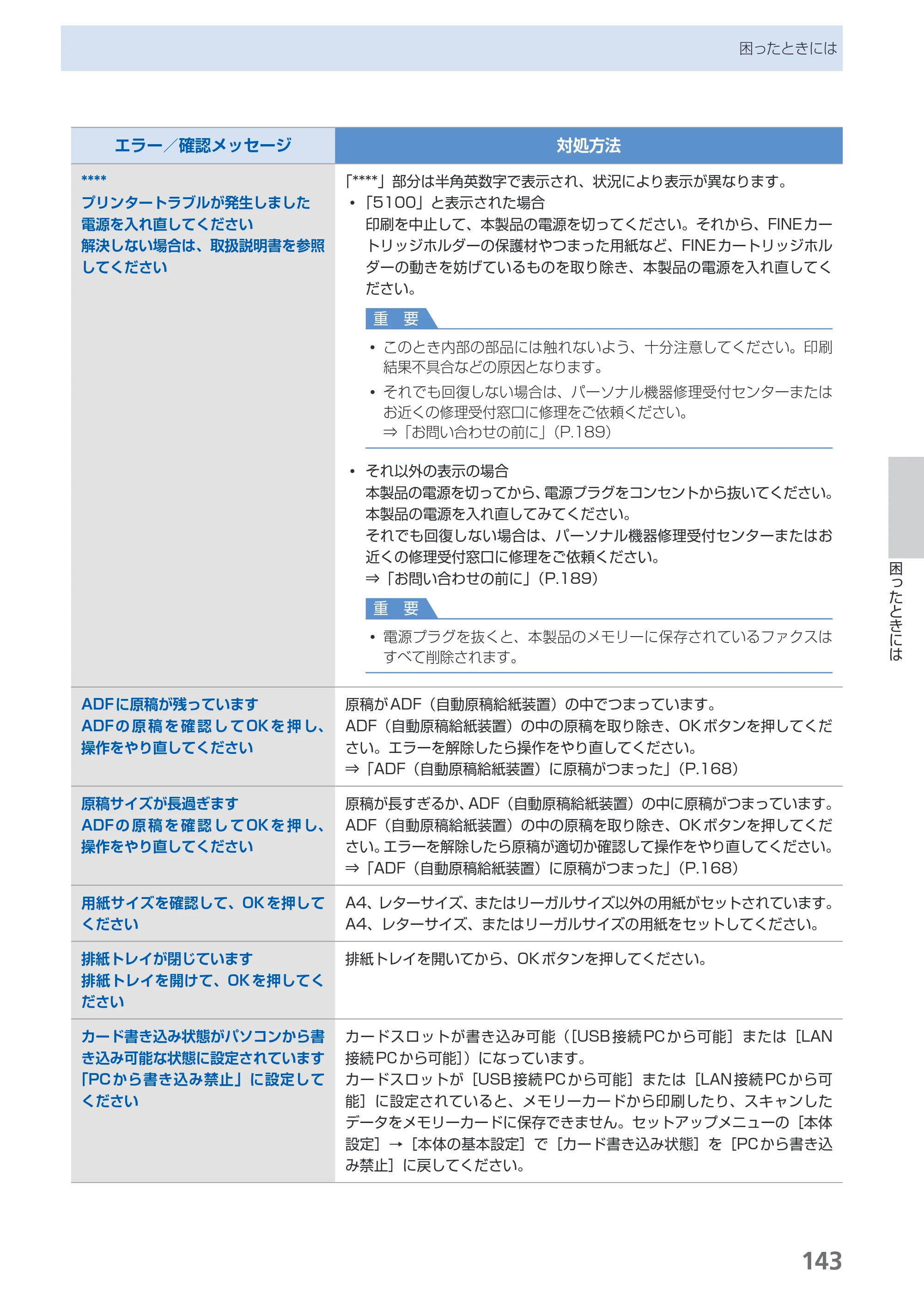 キヤノン PIXUS MX420 らくらく操作ガイド （PDF形式／23.93Mバイト） — 原本ページ — 145ページ