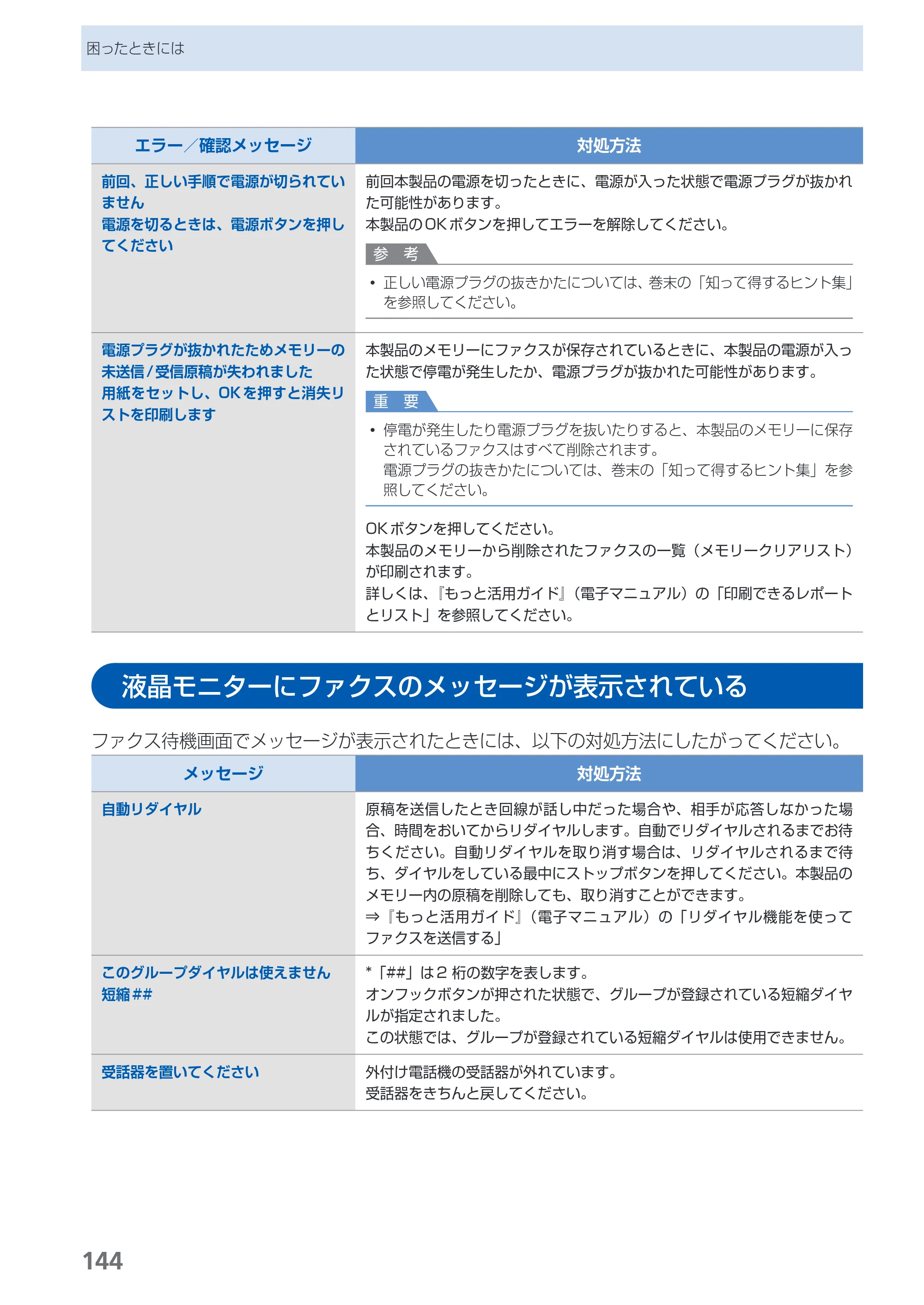 キヤノン PIXUS MX420 らくらく操作ガイド （PDF形式／23.93Mバイト） — 液晶モニターにファクスのメッセージが表示されている — 原本ページ — 146ページ