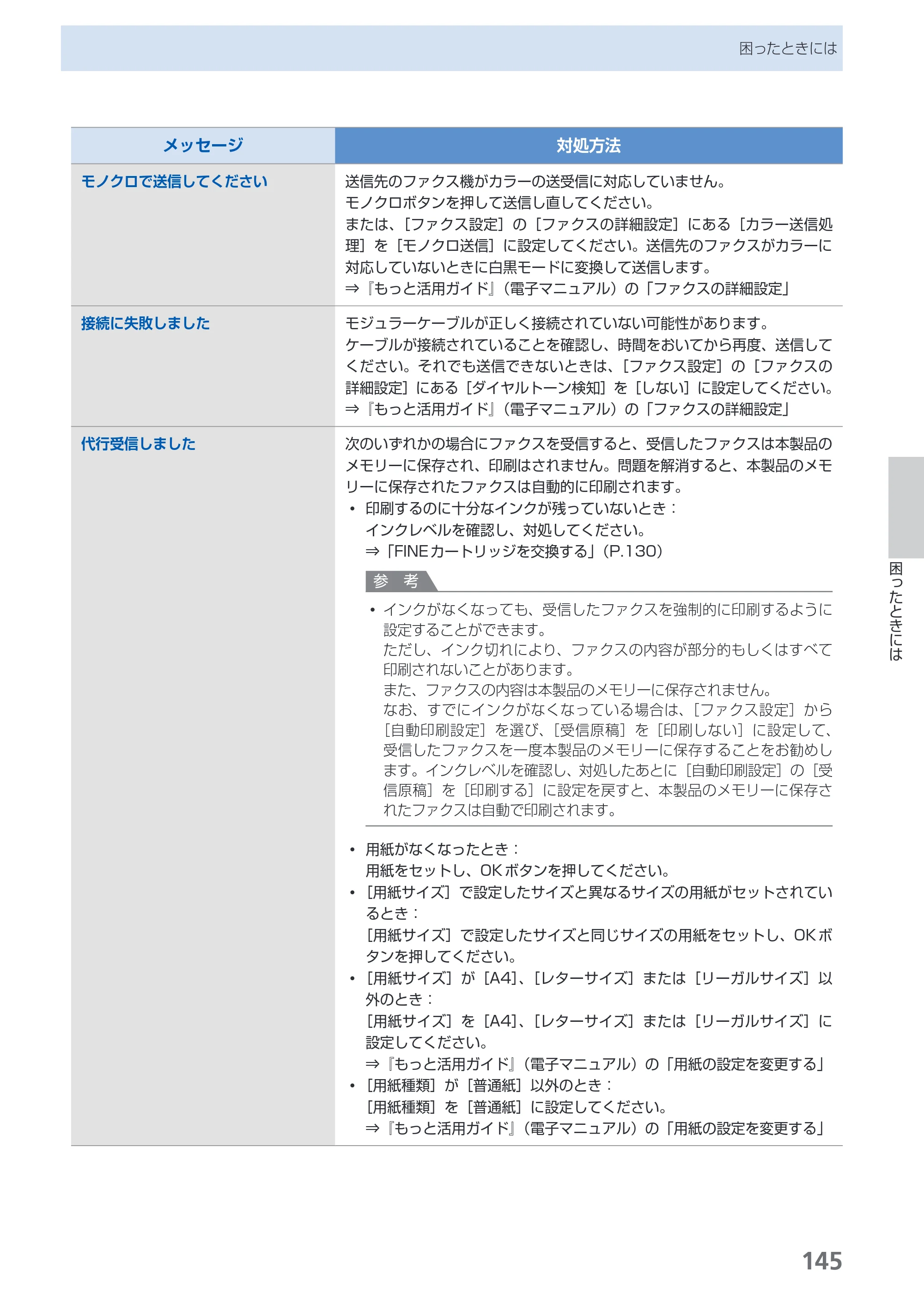 キヤノン PIXUS MX420 らくらく操作ガイド （PDF形式／23.93Mバイト） — 原本ページ — 147ページ