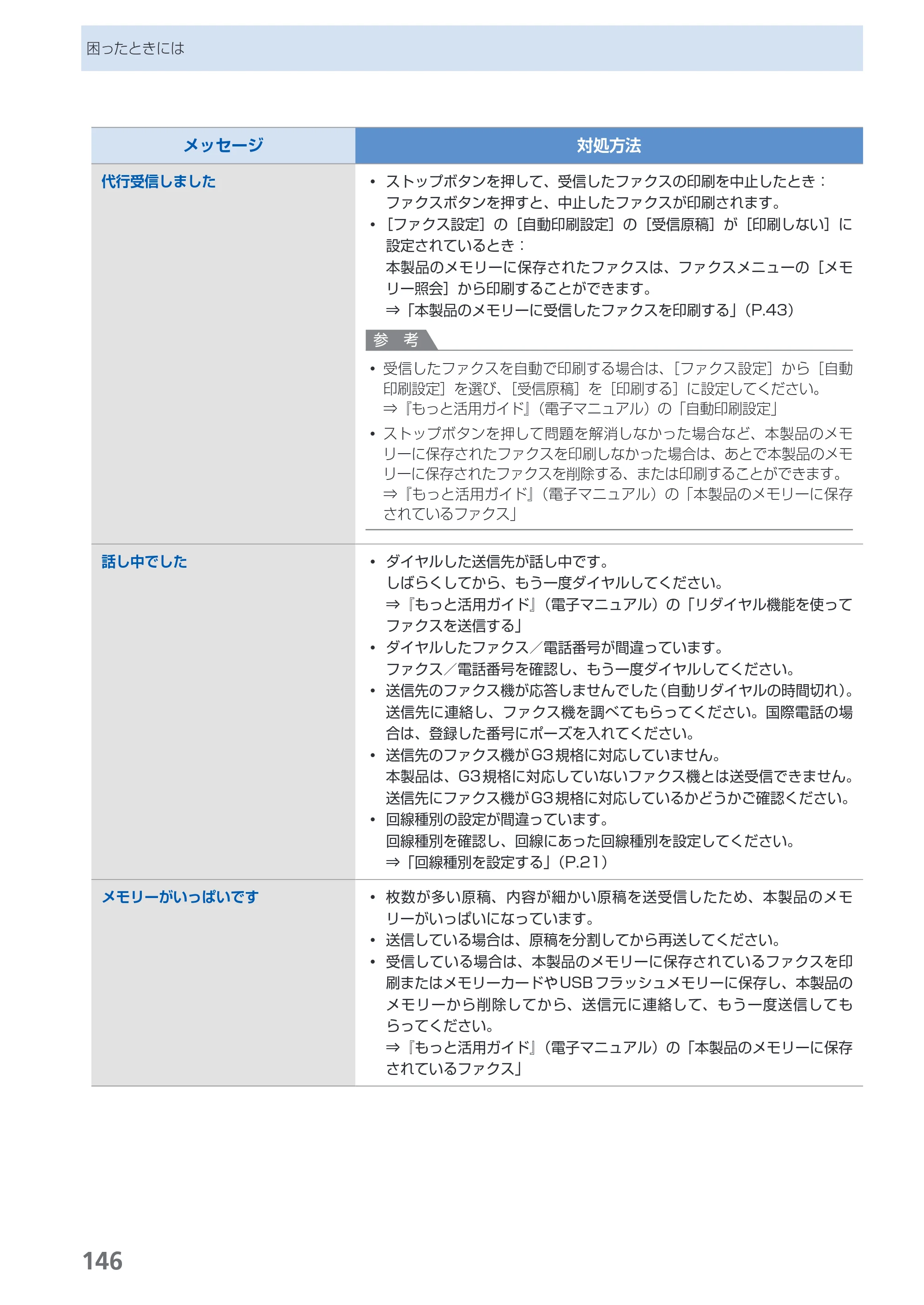 キヤノン PIXUS MX420 らくらく操作ガイド （PDF形式／23.93Mバイト） — 原本ページ — 148ページ