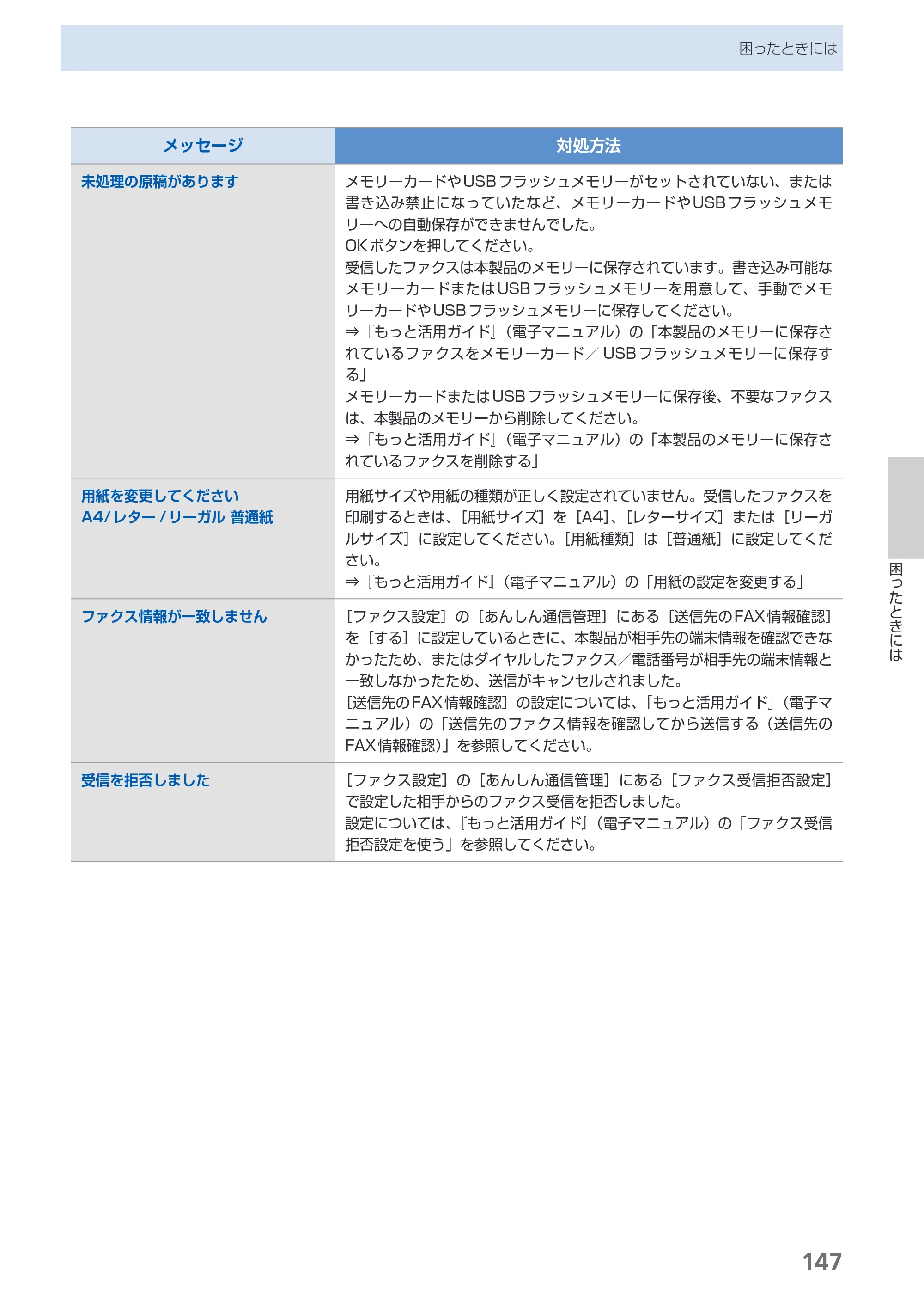 キヤノン PIXUS MX420 らくらく操作ガイド （PDF形式／23.93Mバイト） — 原本ページ — 149ページ