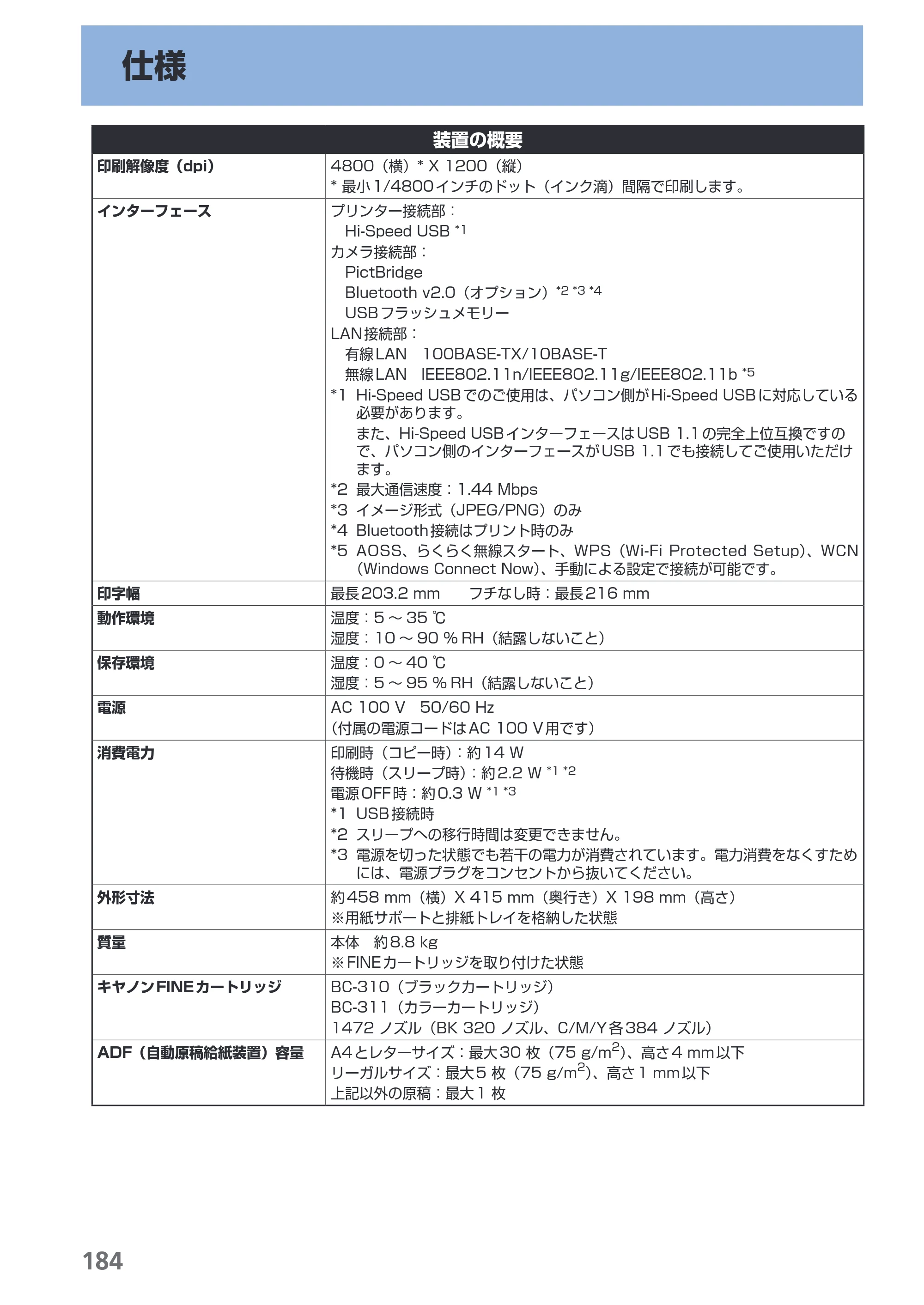 キヤノン PIXUS MX420 らくらく操作ガイド （PDF形式／23.93Mバイト） — 仕様 — 原本ページ — 186ページ