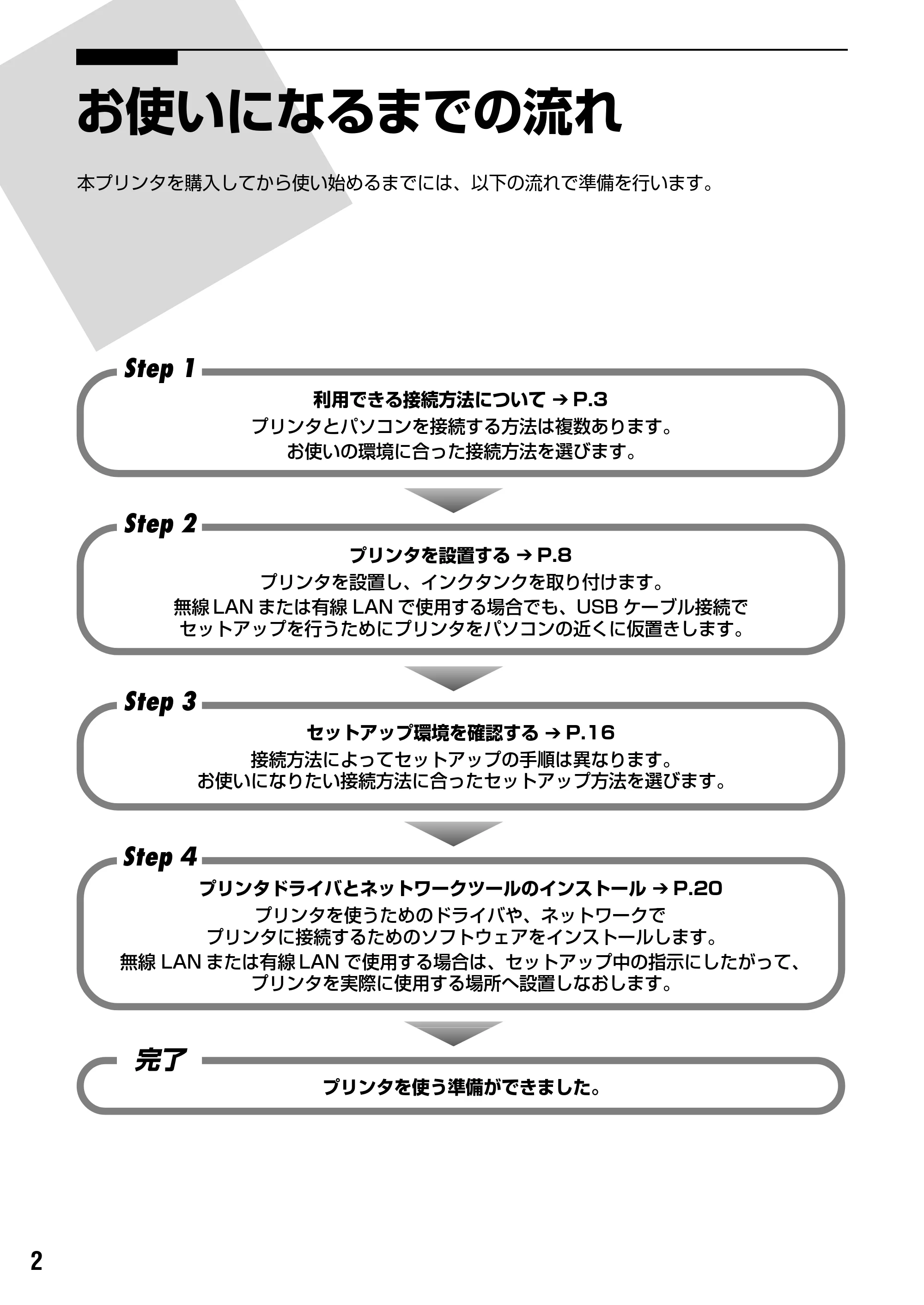 キヤノン PIXUS iP5200R スタートガイド （PDF形式／11.36Mバイト） — 原本ページ — 4ページ
