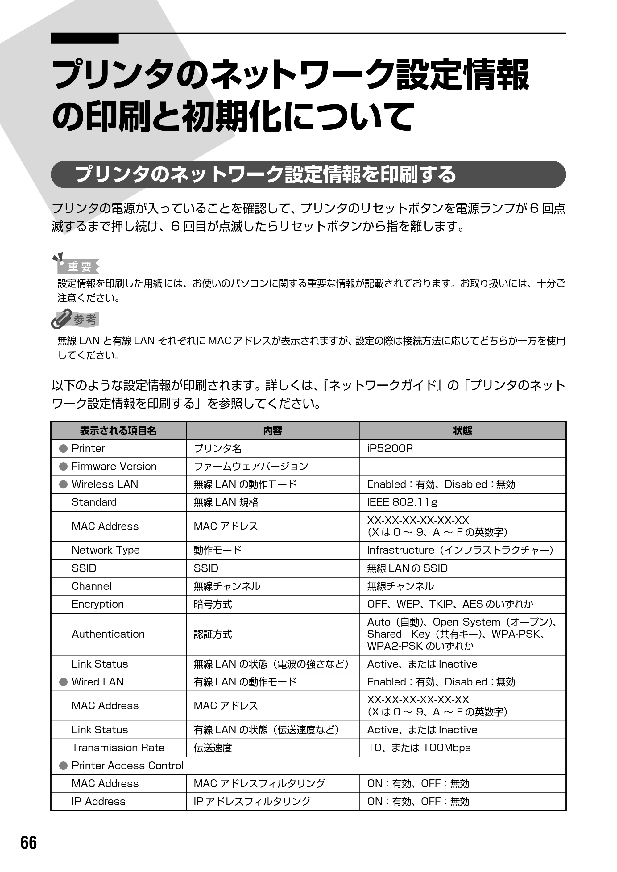 キヤノン PIXUS iP5200R スタートガイド （PDF形式／11.36Mバイト） — 原本ページ — 68ページ