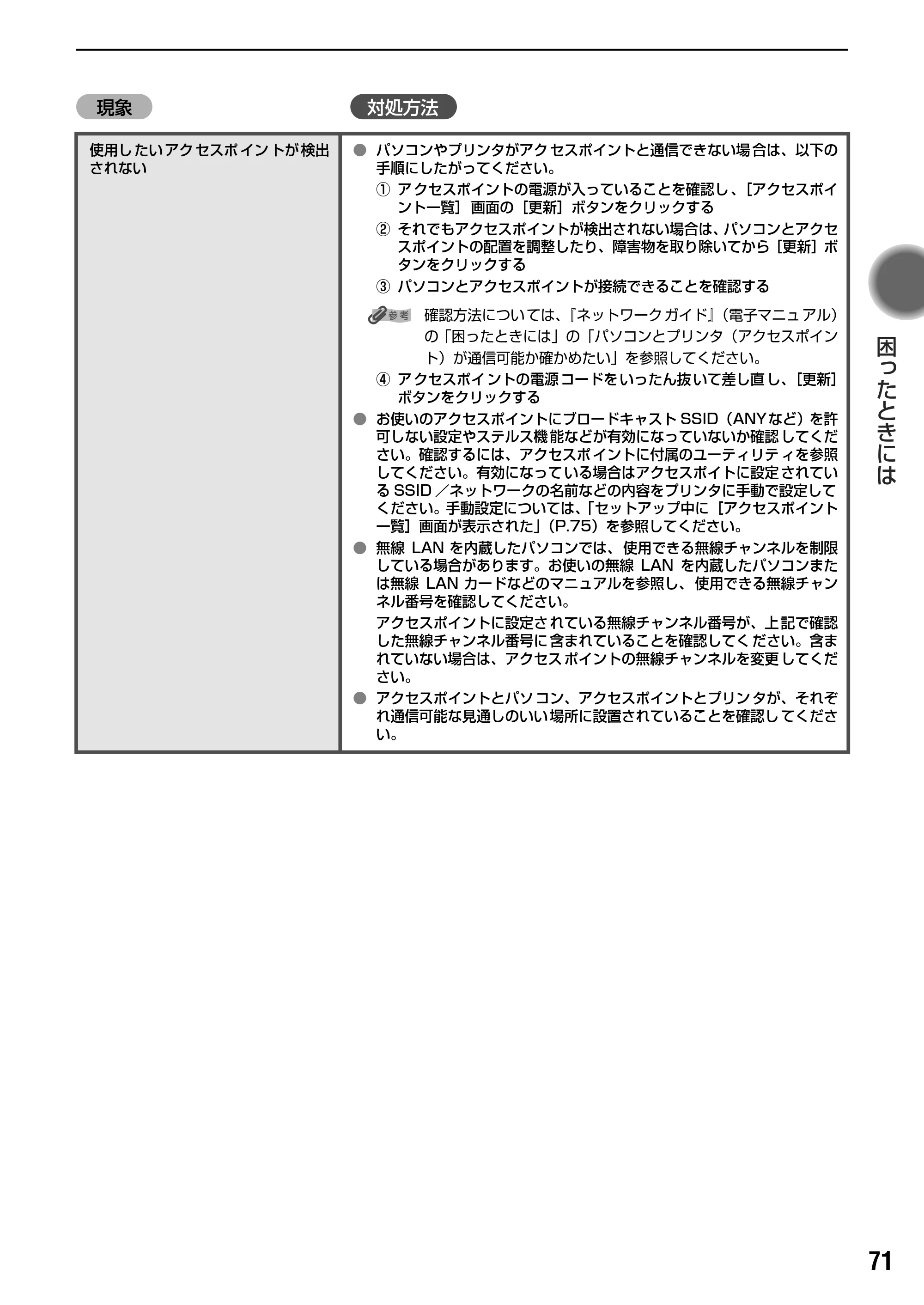 キヤノン PIXUS iP5200R スタートガイド （PDF形式／11.36Mバイト） — 原本ページ — 73ページ