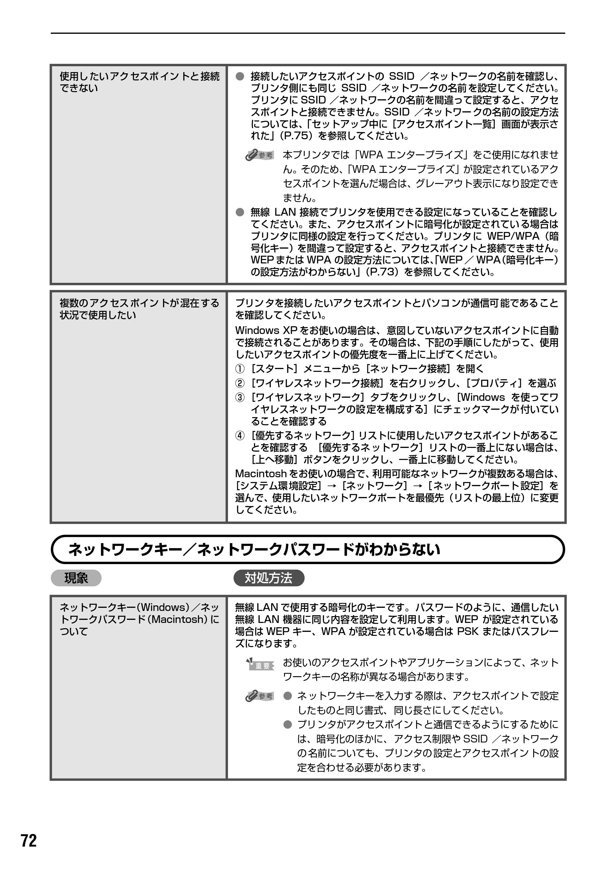 キヤノン PIXUS iP5200R スタートガイド （PDF形式／11.36Mバイト） — 原本ページ — 74ページ
