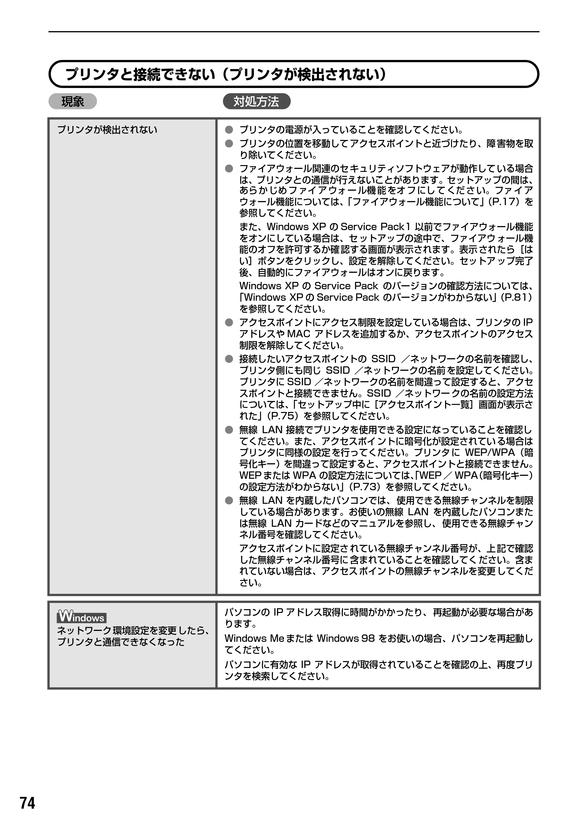 キヤノン PIXUS iP5200R スタートガイド （PDF形式／11.36Mバイト） — 原本ページ — 76ページ