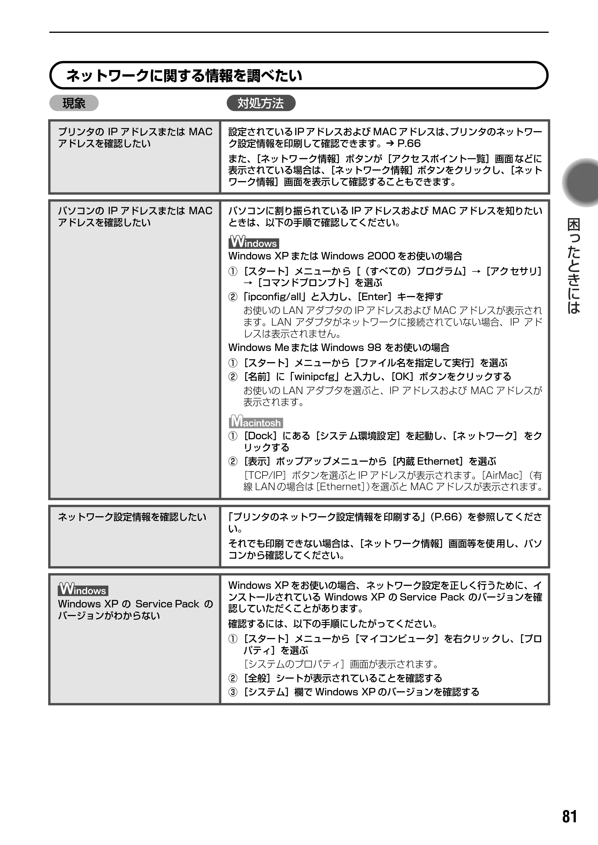 キヤノン PIXUS iP5200R スタートガイド (PDF形式/11.36Mバイト) — お問い合わせの前に — 原本ページ — 83ページ