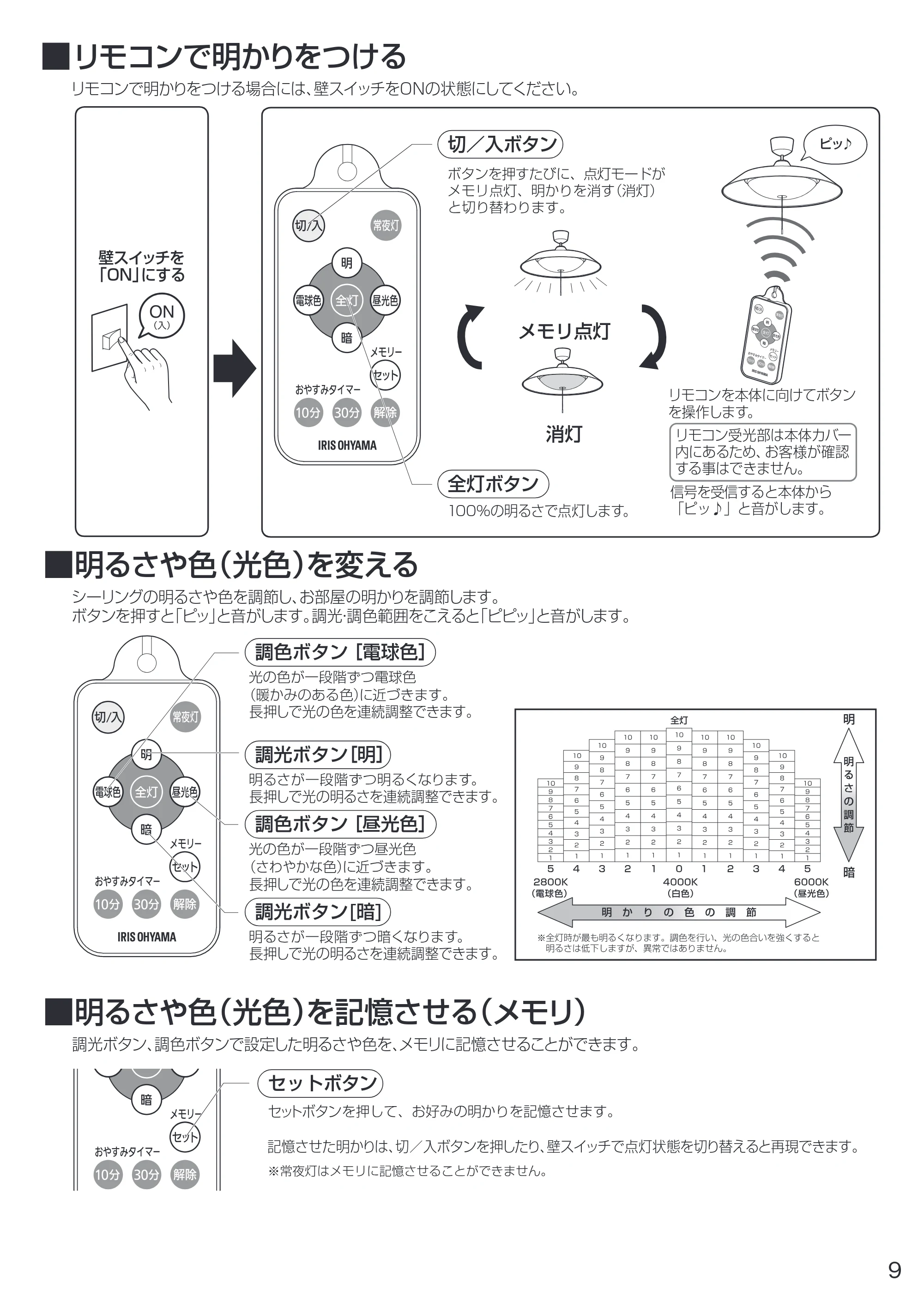 アイリスオーヤマ PLC6DL-P2 取扱説明書 — 原本ページ — 9ページ