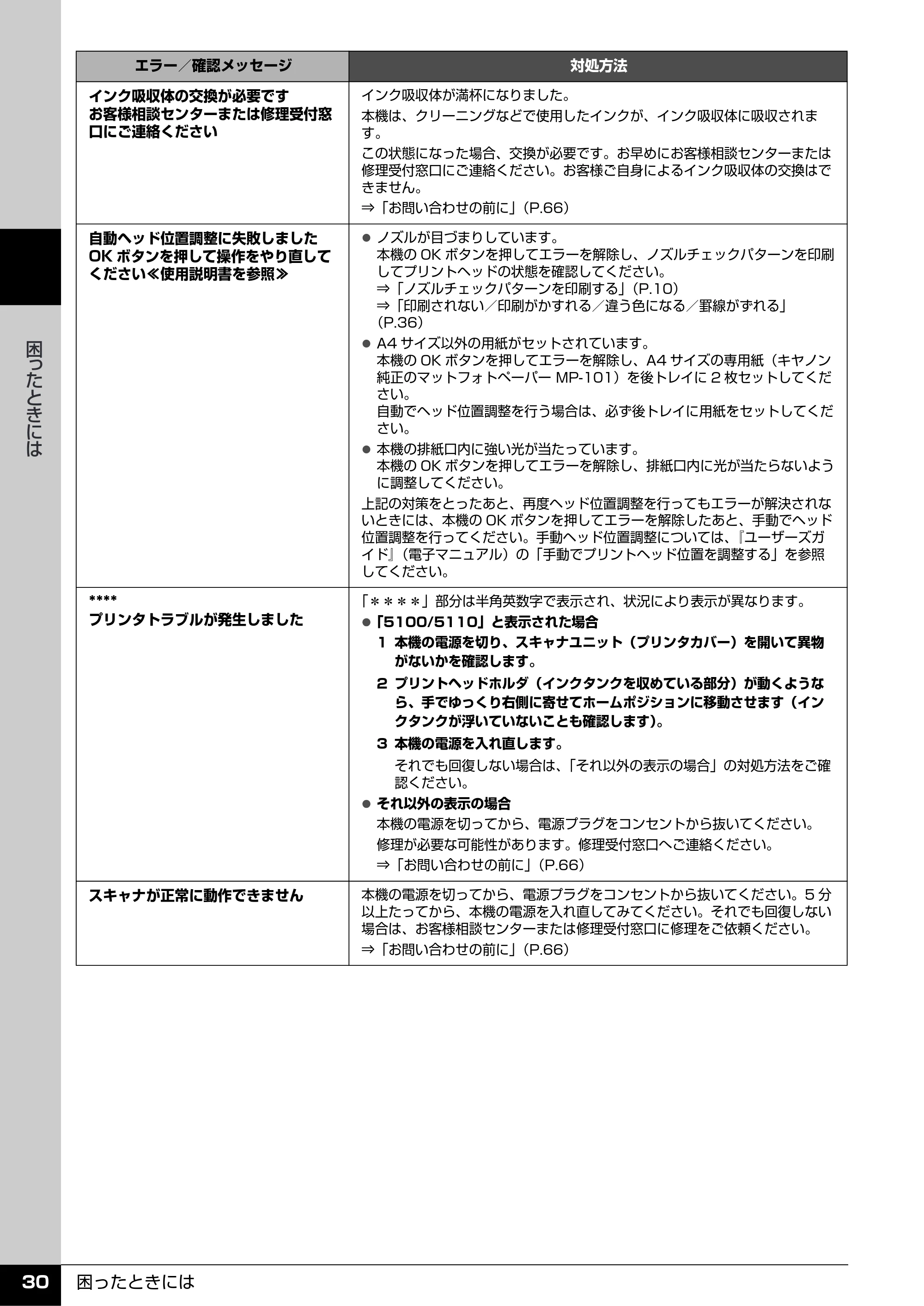 キヤノン PIXUS MX850 操作ガイド (お手入れ・困ったときには編) (PDF形式/8.77Mバイト) — 原本ページ — 31ページ