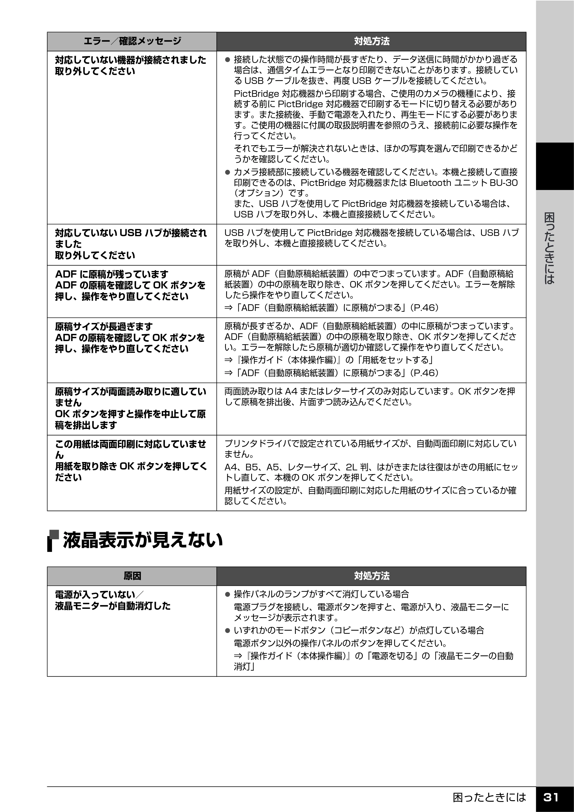 キヤノン PIXUS MX850 操作ガイド (お手入れ・困ったときには編) (PDF形式/8.77Mバイト) — 液晶表示が見えない — 原本ページ — 32ページ