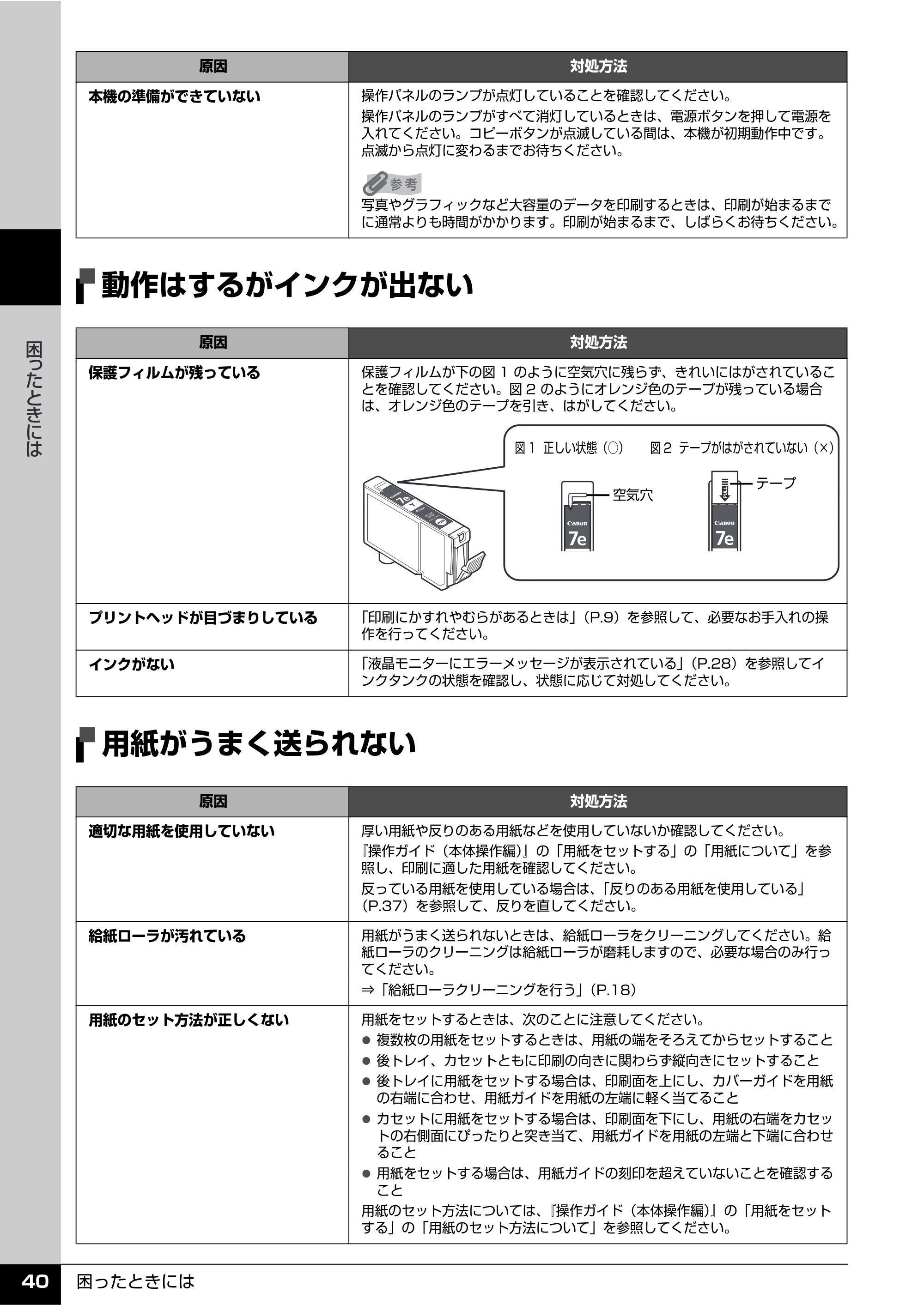 キヤノン PIXUS MX850 操作ガイド (お手入れ・困ったときには編) (PDF形式/8.77Mバイト) — 動作はするがインクが出ない — 原本ページ — 41ページ