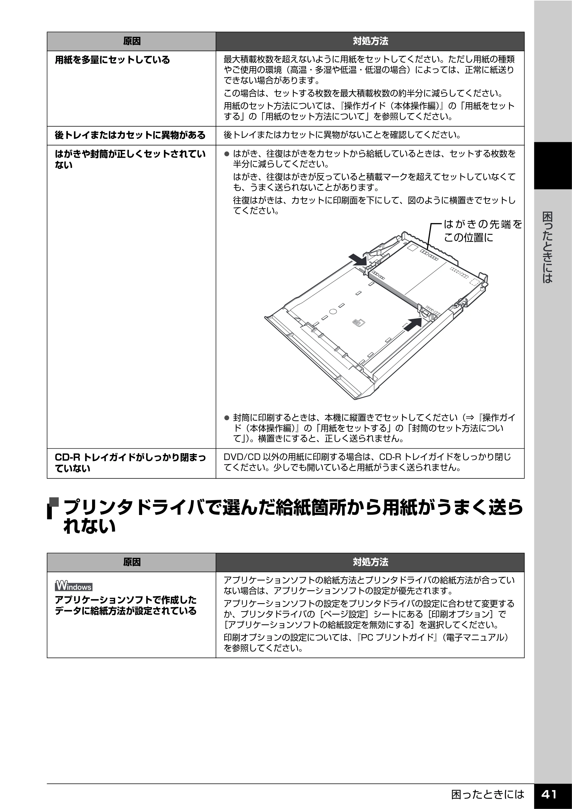 キヤノン PIXUS MX850 操作ガイド (お手入れ・困ったときには編) (PDF形式/8.77Mバイト) — プリンタドライバで選んだ給紙箇所から用紙がうまく送ら れない — 原本ページ — 42ページ